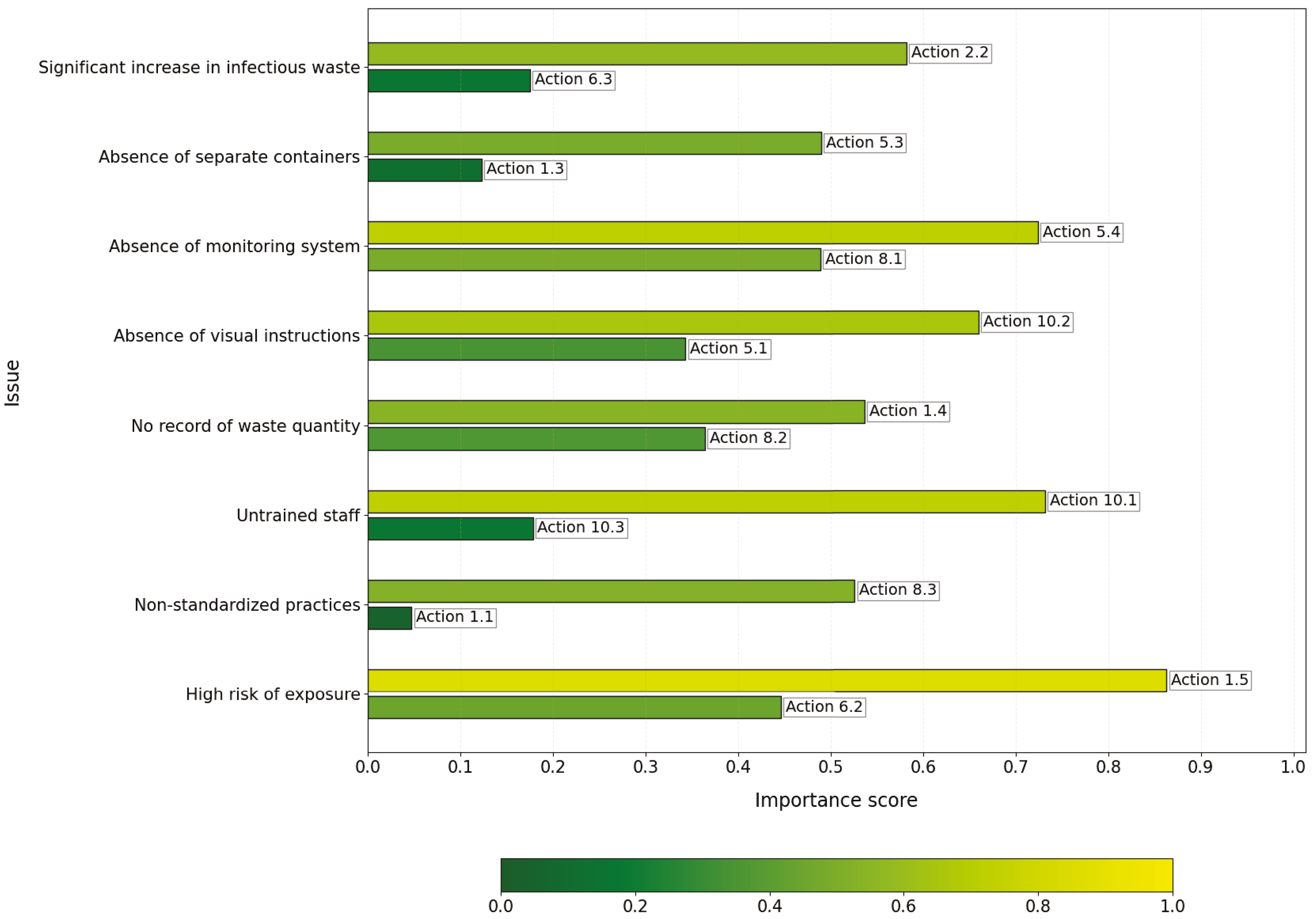 Environments 12 00295 g003