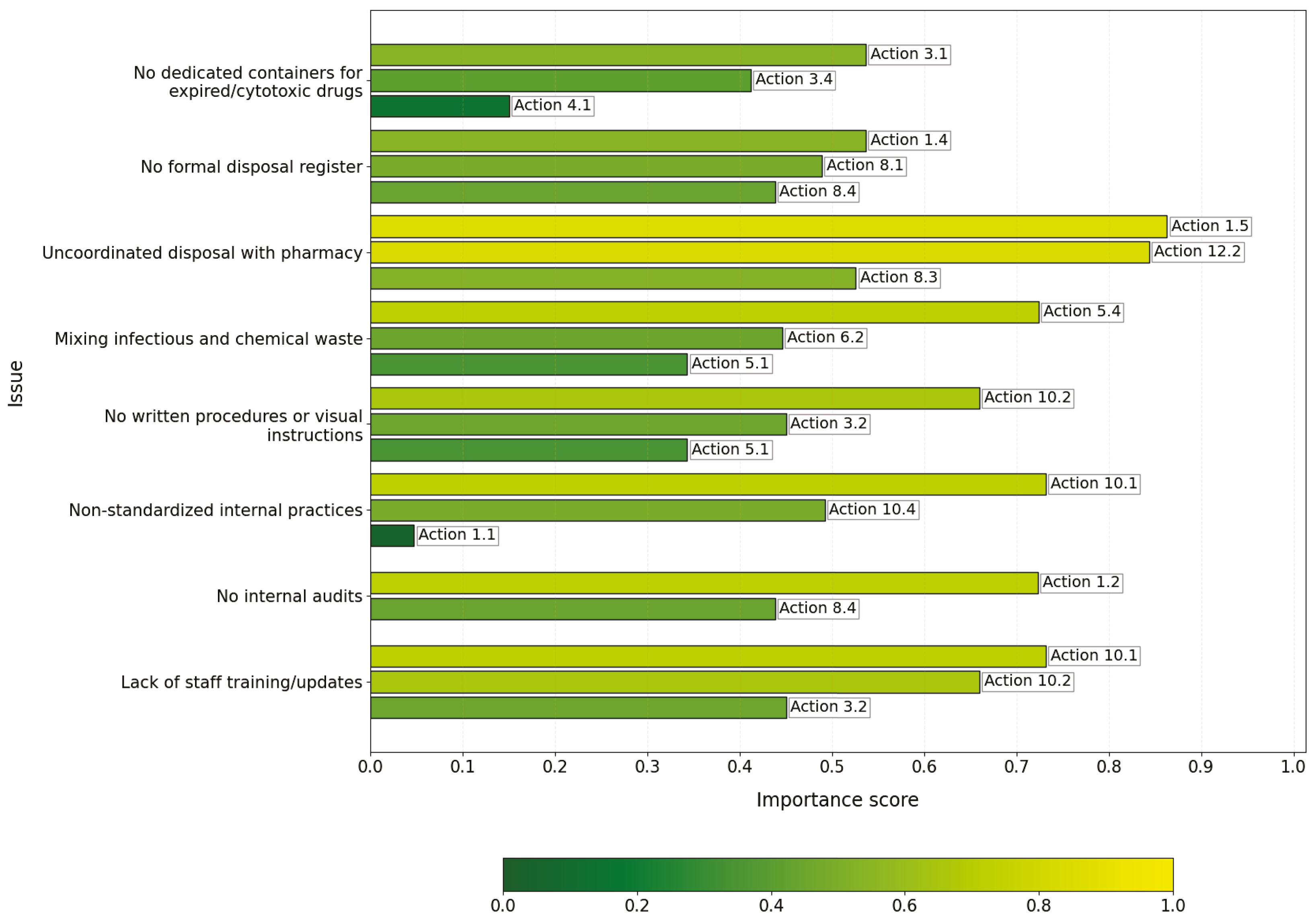 Environments 12 00295 g004