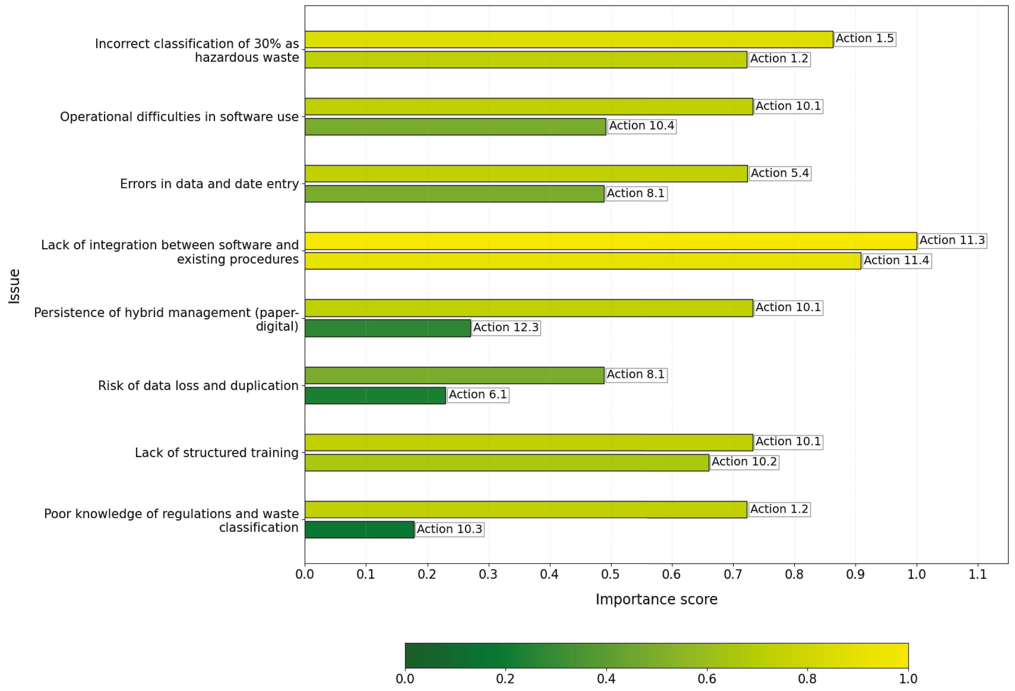 Environments 12 00295 g005