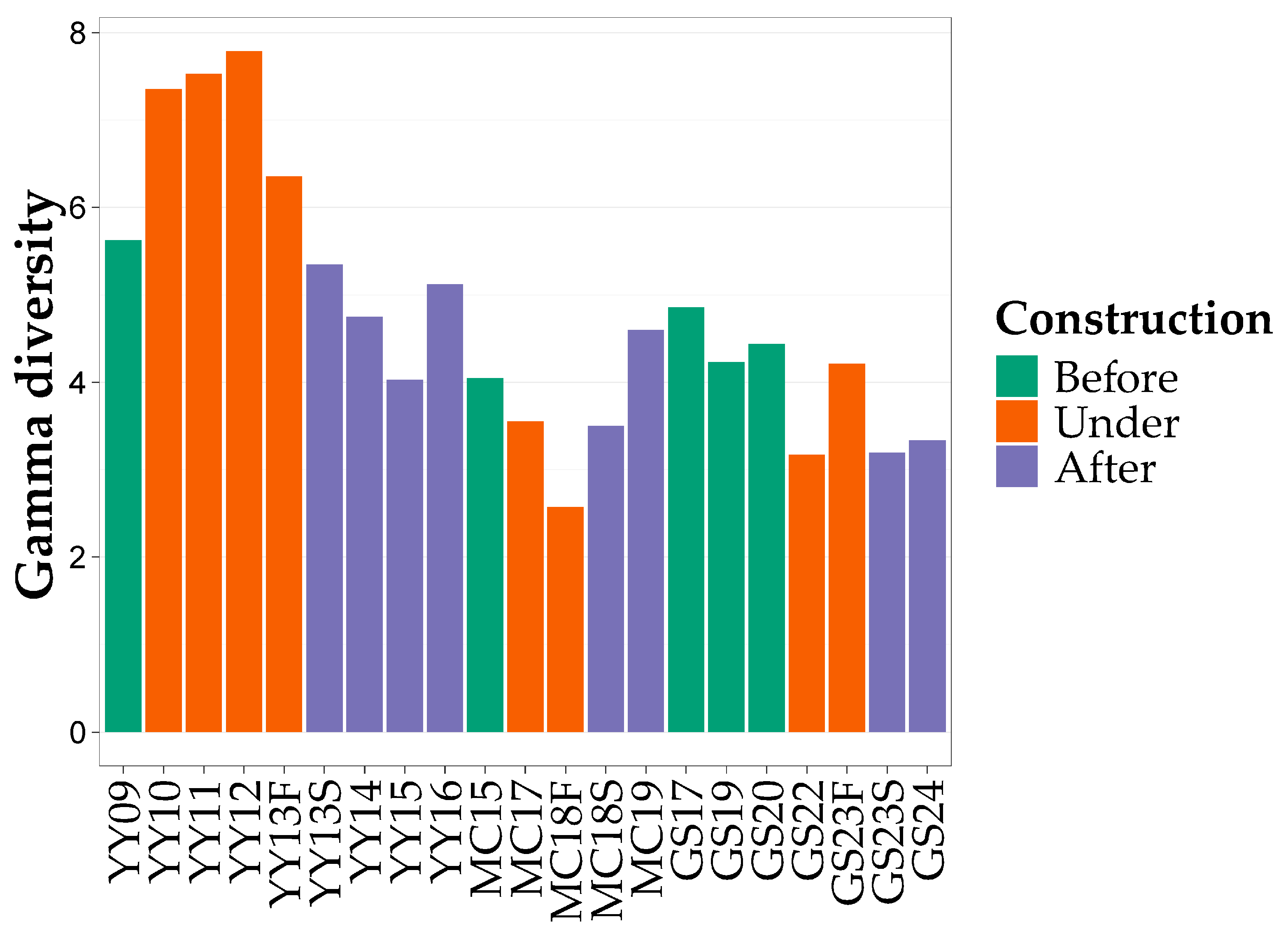 Environments 12 00296 g005