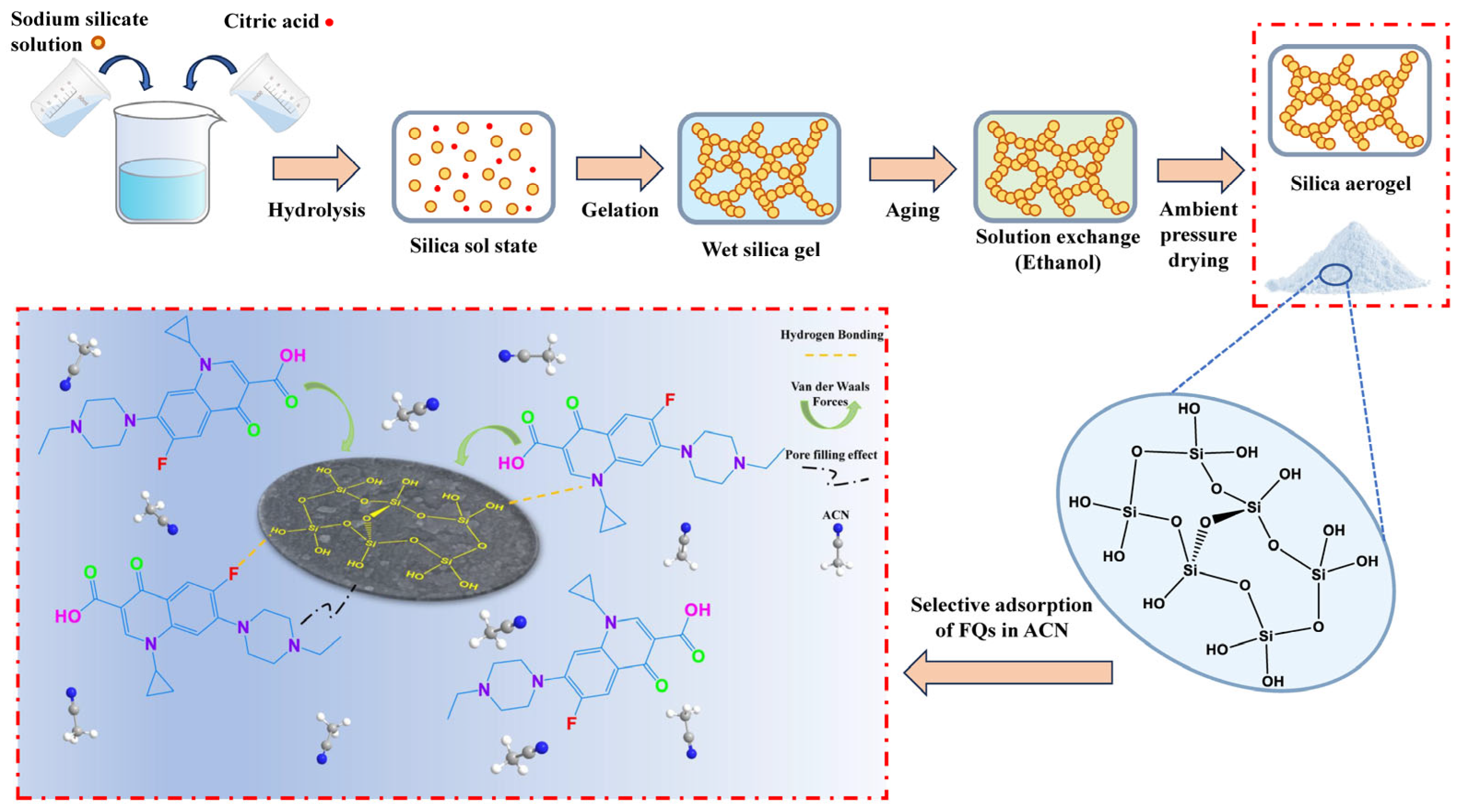 Environments 12 00300 g001 Environments 12 00300 g001