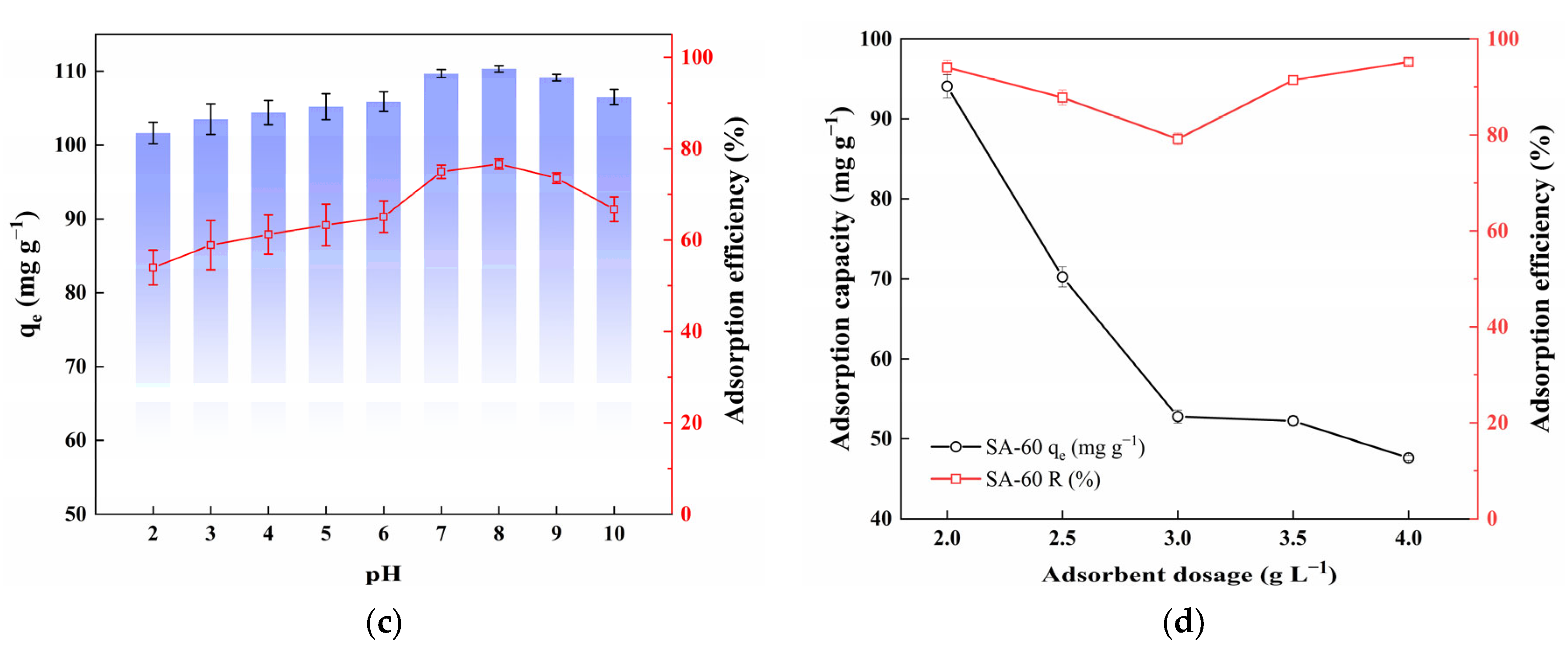 Environments 12 00300 g003b Environments 12 00300 g003b