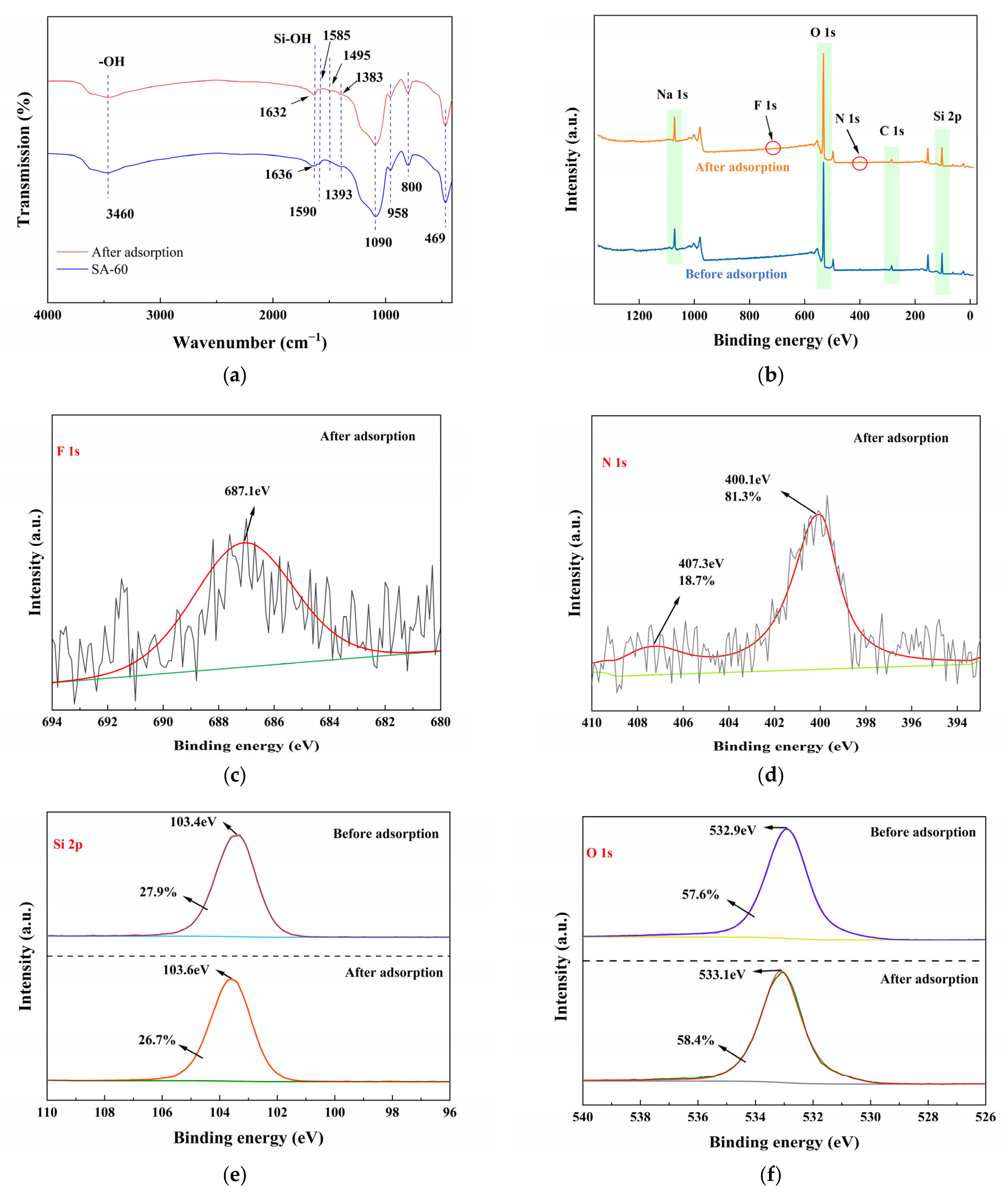 Environments 12 00300 g005 Environments 12 00300 g005