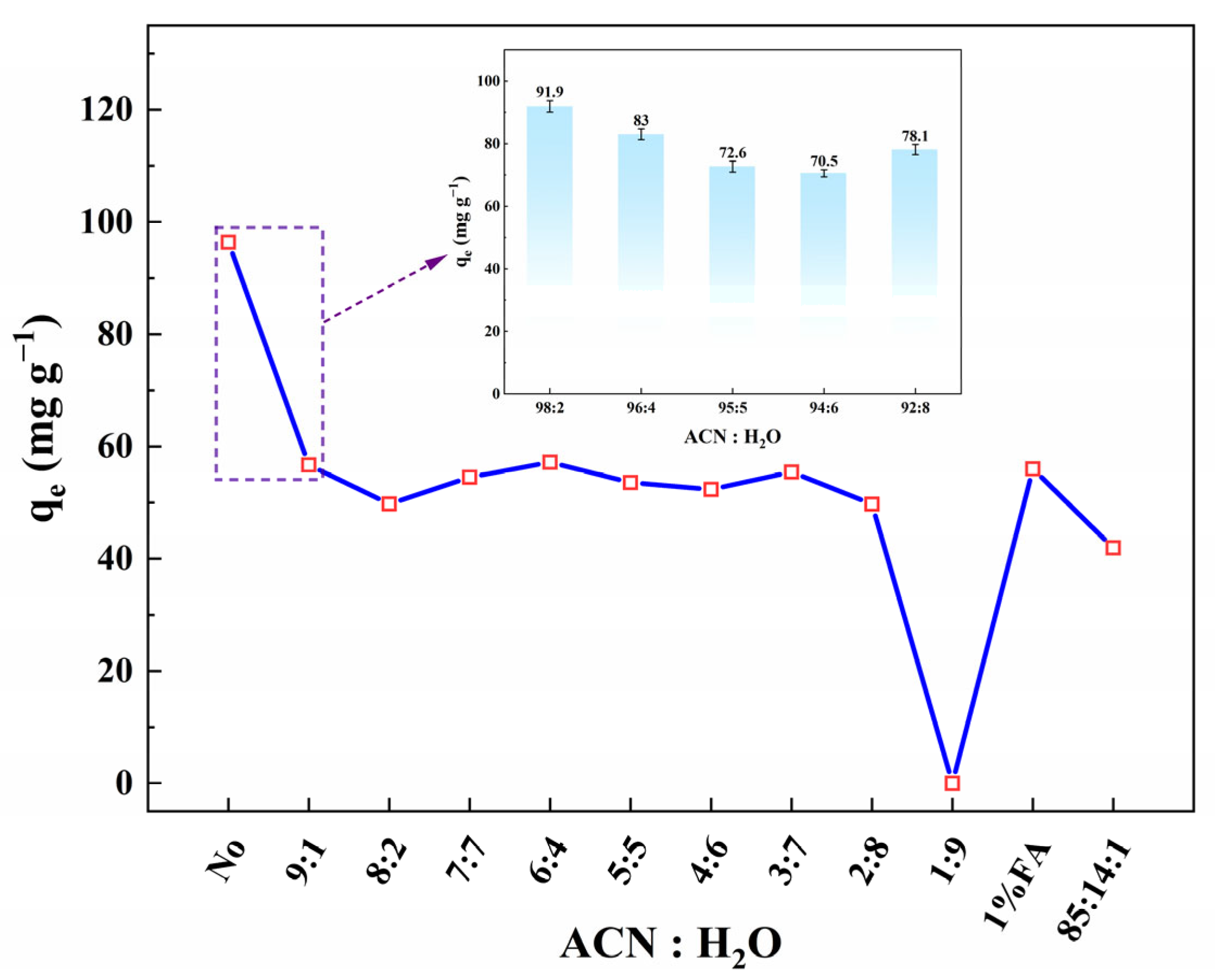 Environments 12 00300 g007 Environments 12 00300 g007