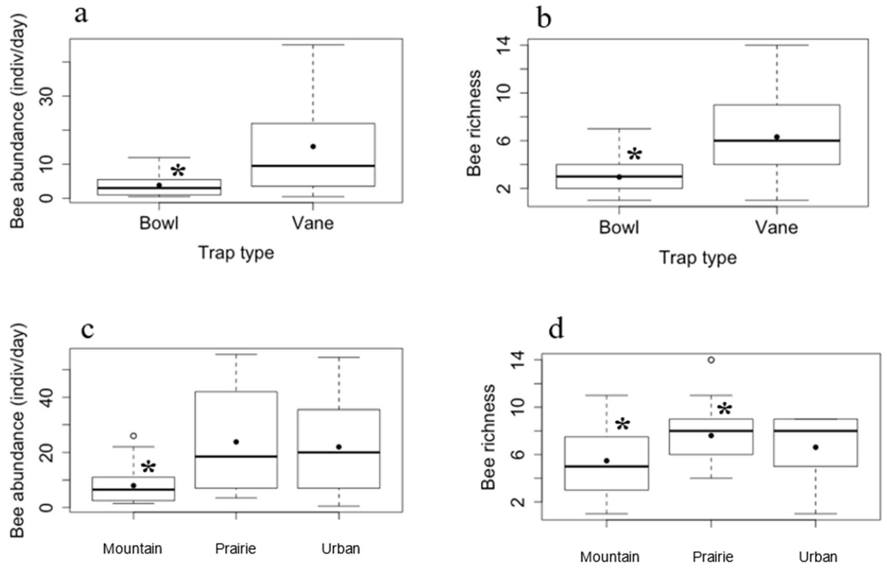 Environments 12 00301 g004