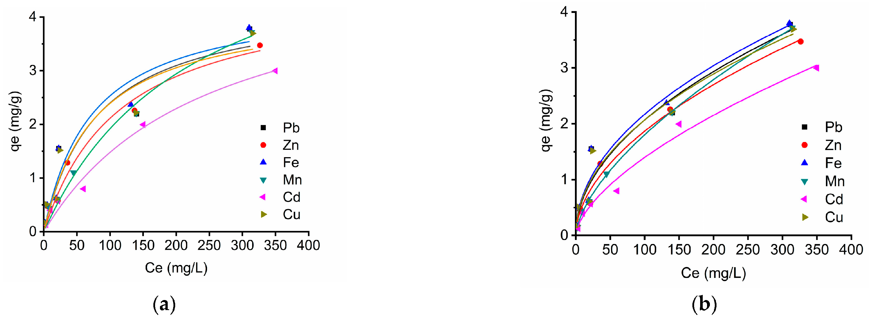 Environments 12 00302 g001 Environments 12 00302 g001