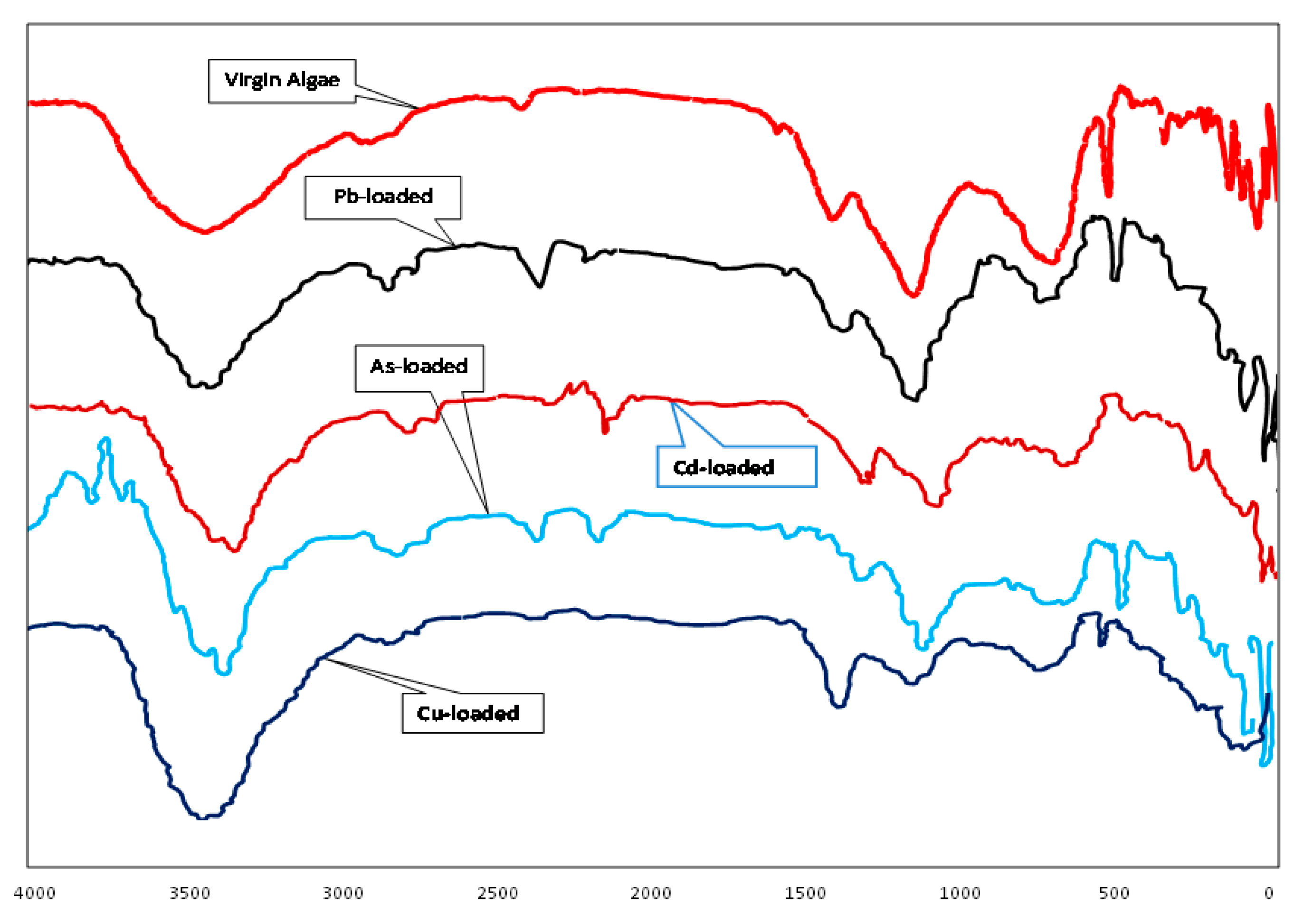 Environments 12 00302 g007 Environments 12 00302 g007