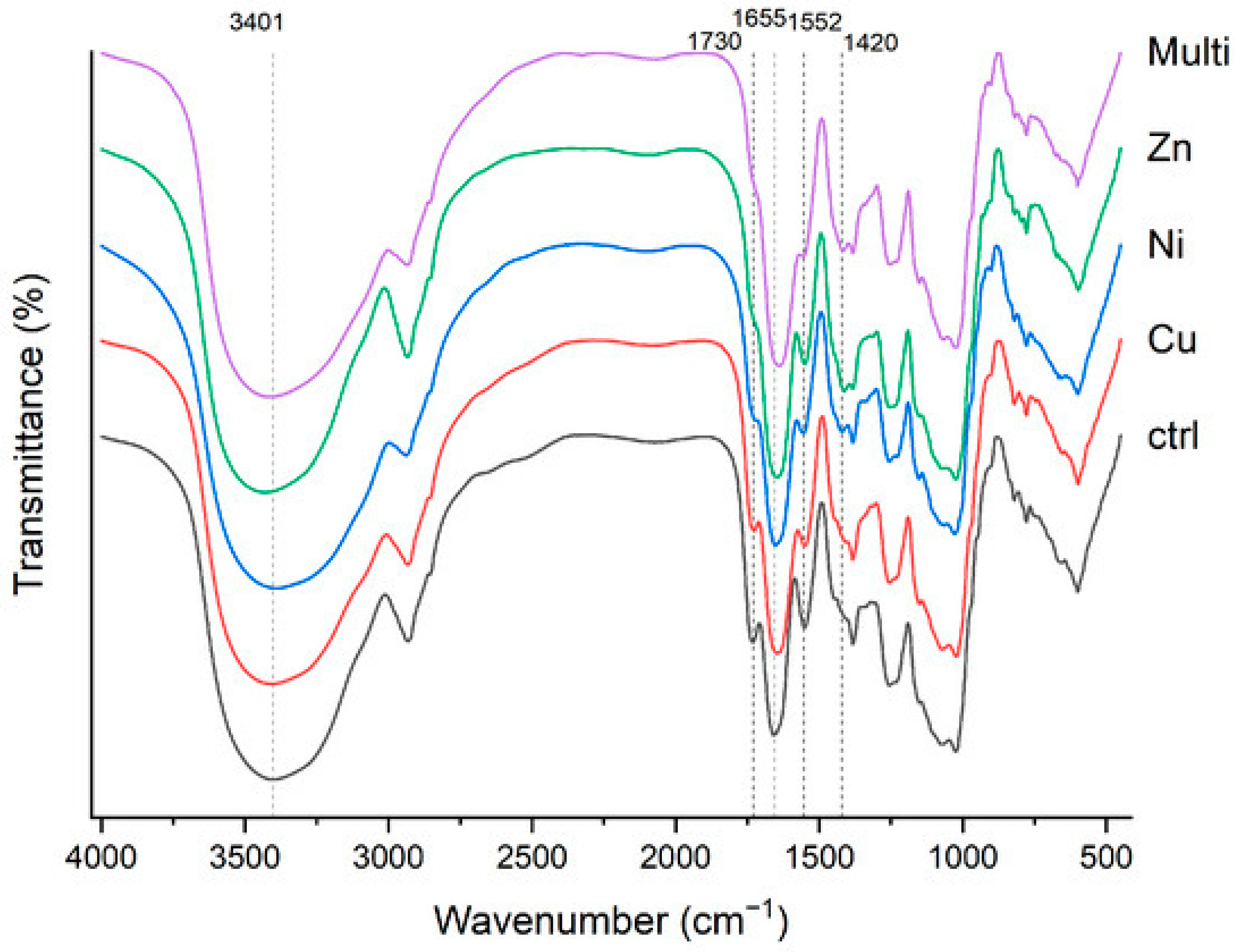 Environments 12 00302 g009 Environments 12 00302 g009