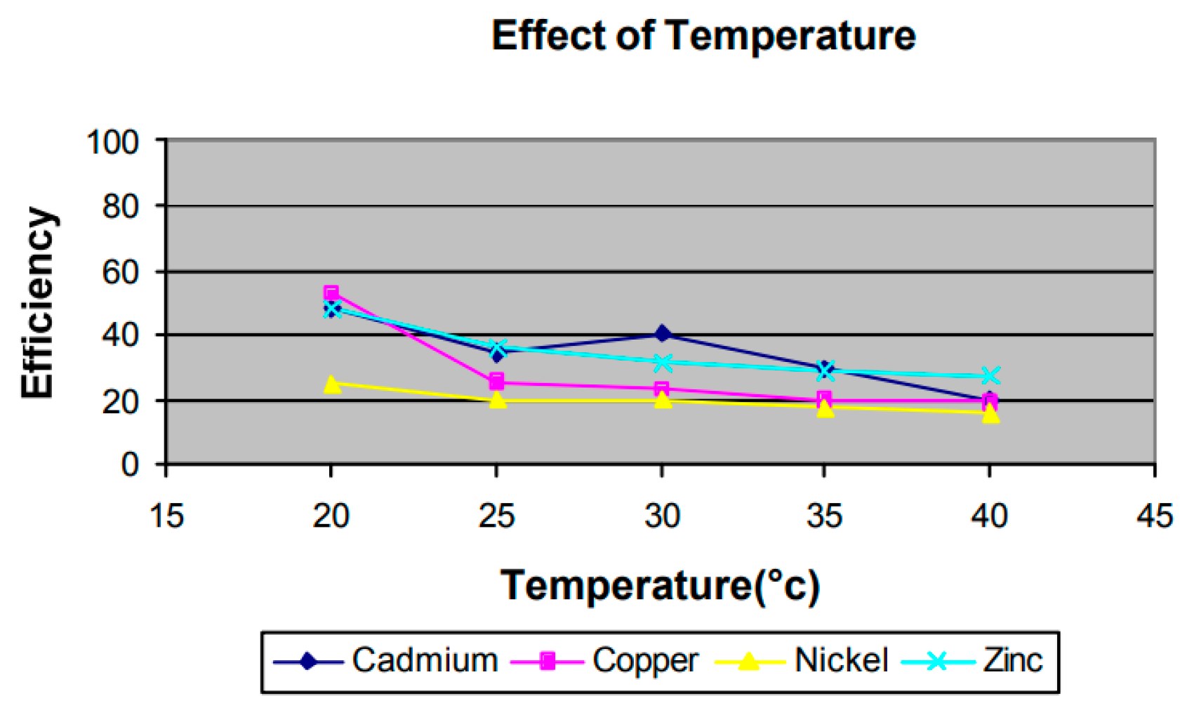 Environments 12 00302 g011 Environments 12 00302 g011
