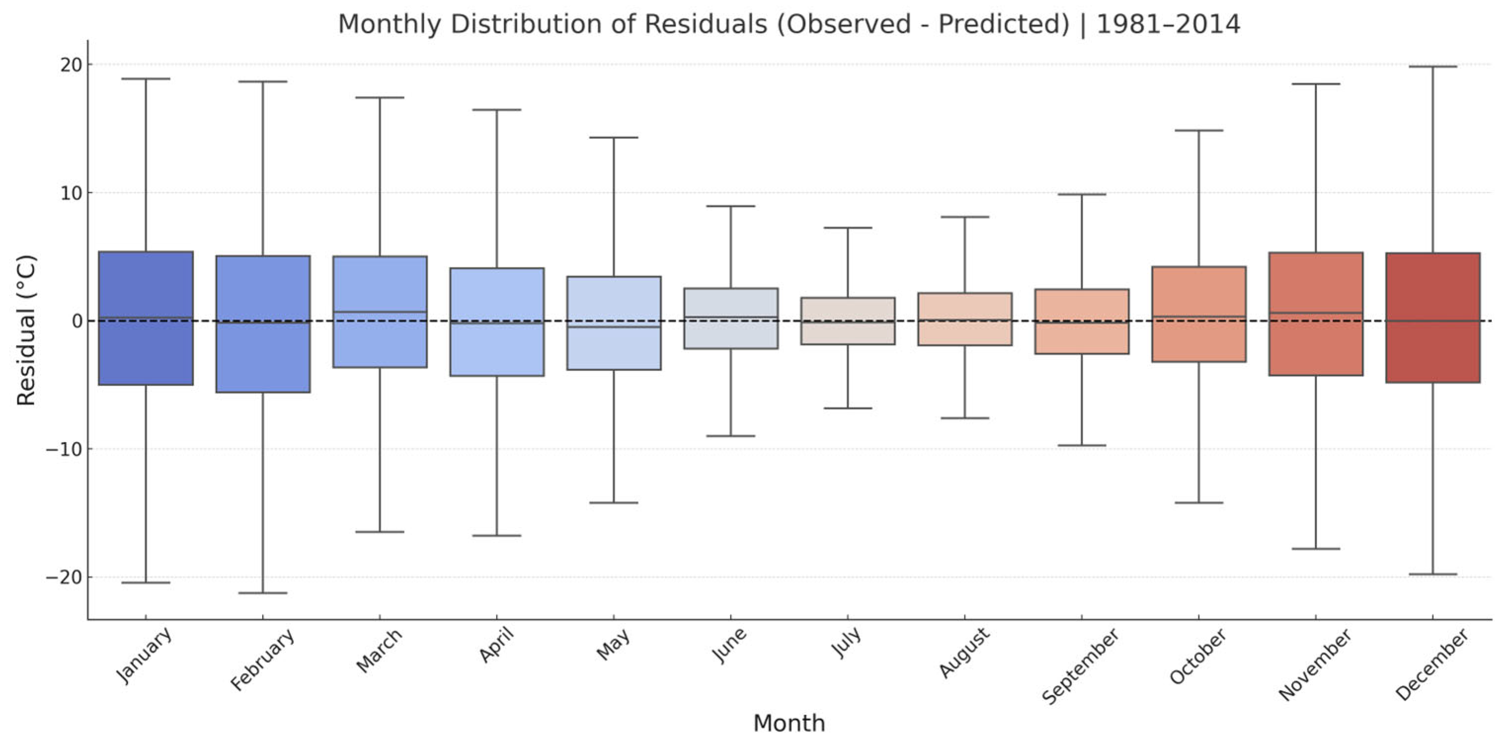 Environments 12 00303 g004