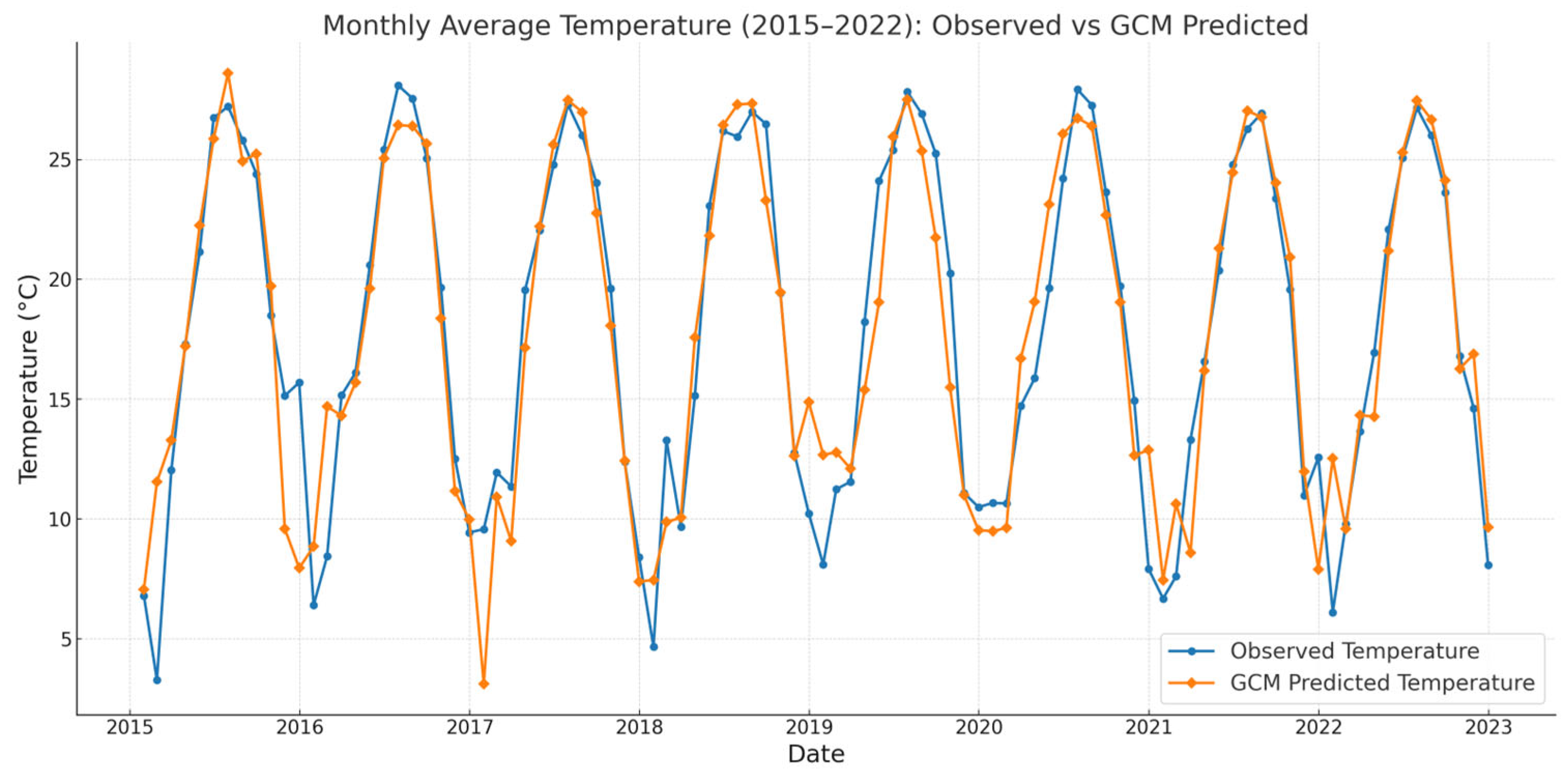 Environments 12 00303 g005