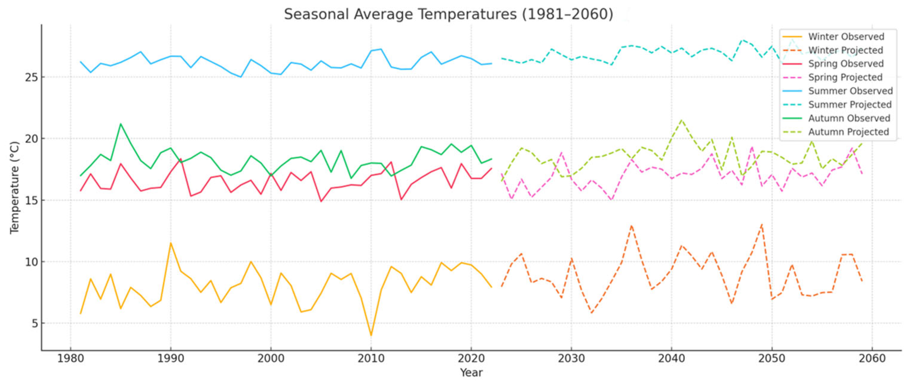 Environments 12 00303 g007