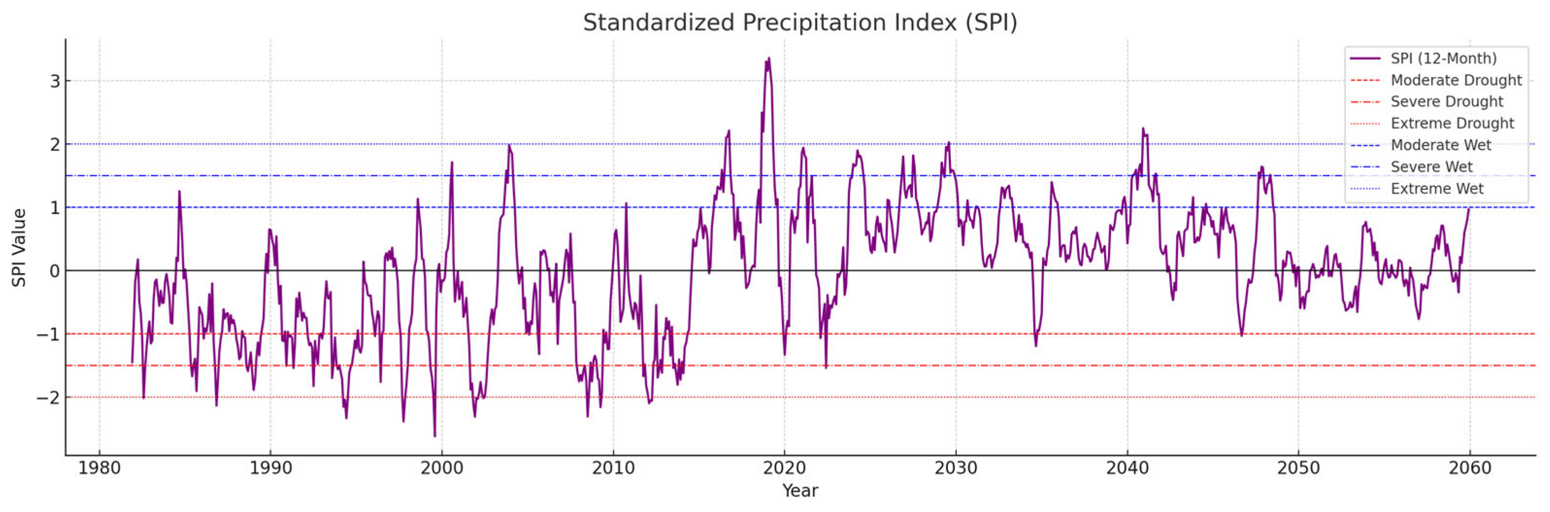 Environments 12 00303 g015