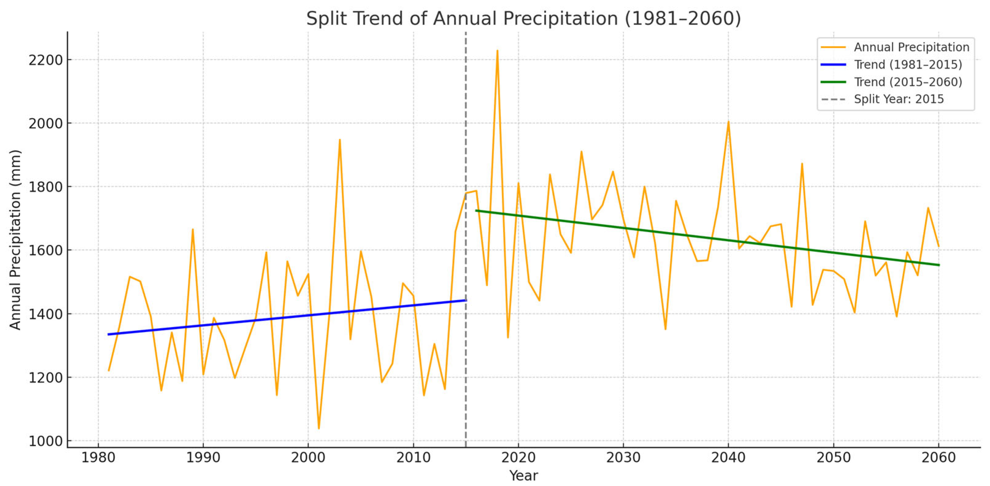 Environments 12 00303 g017