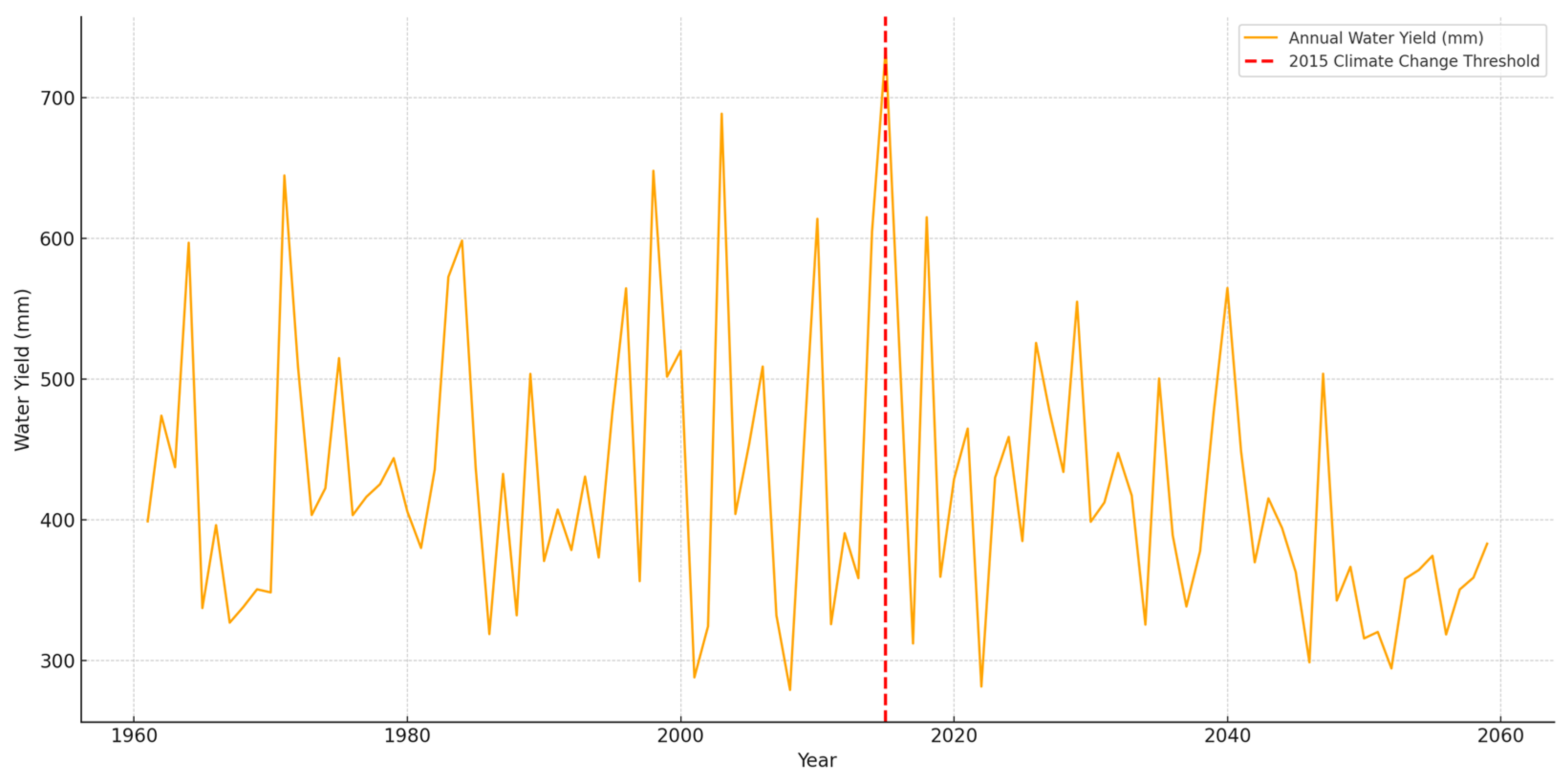Environments 12 00303 g022