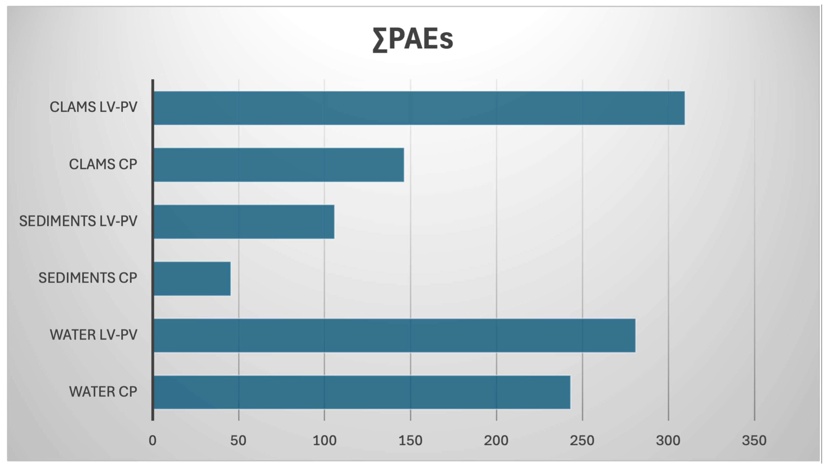 Environments 12 00305 g003 Environments 12 00305 g003