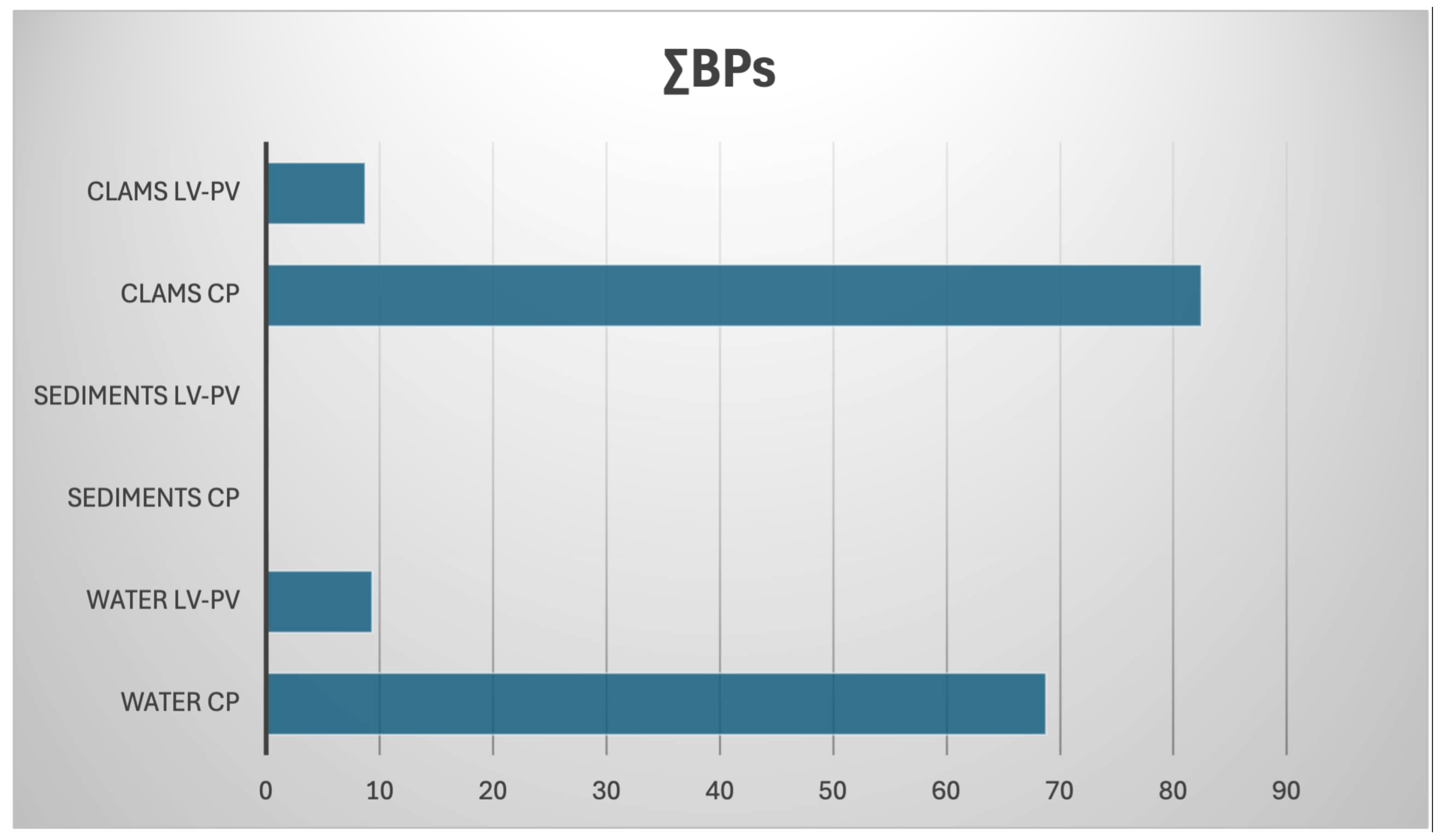 Environments 12 00305 g005 Environments 12 00305 g005