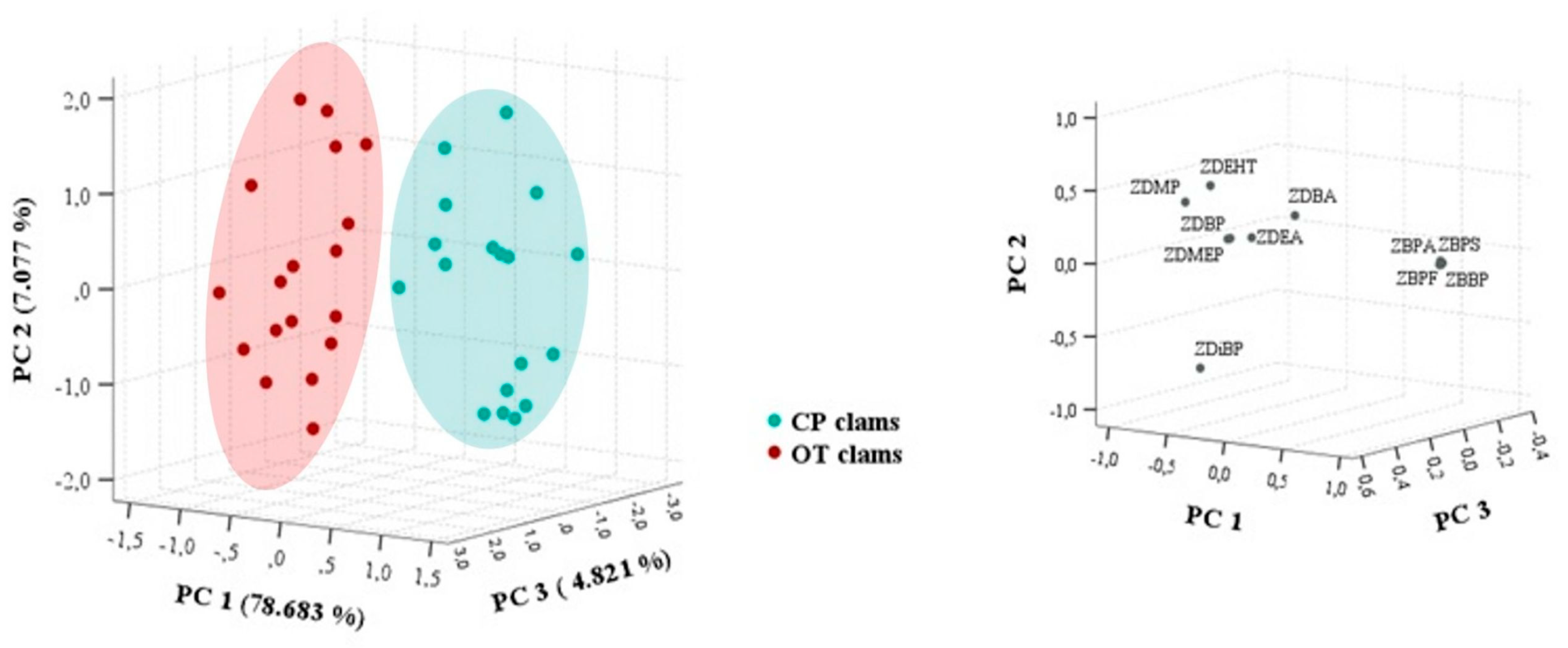 Environments 12 00305 g006 Environments 12 00305 g006