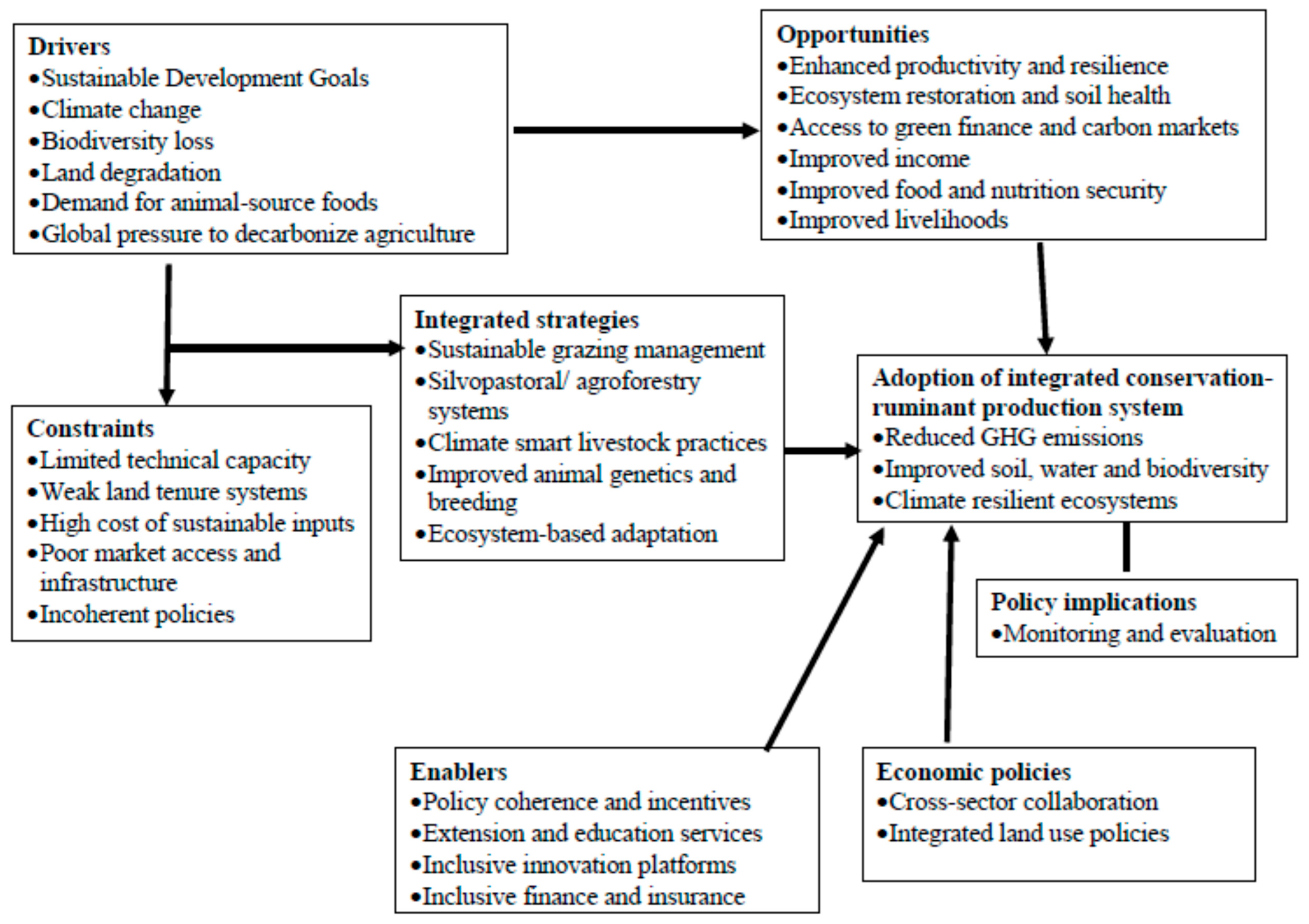 Environments 12 00308 g002