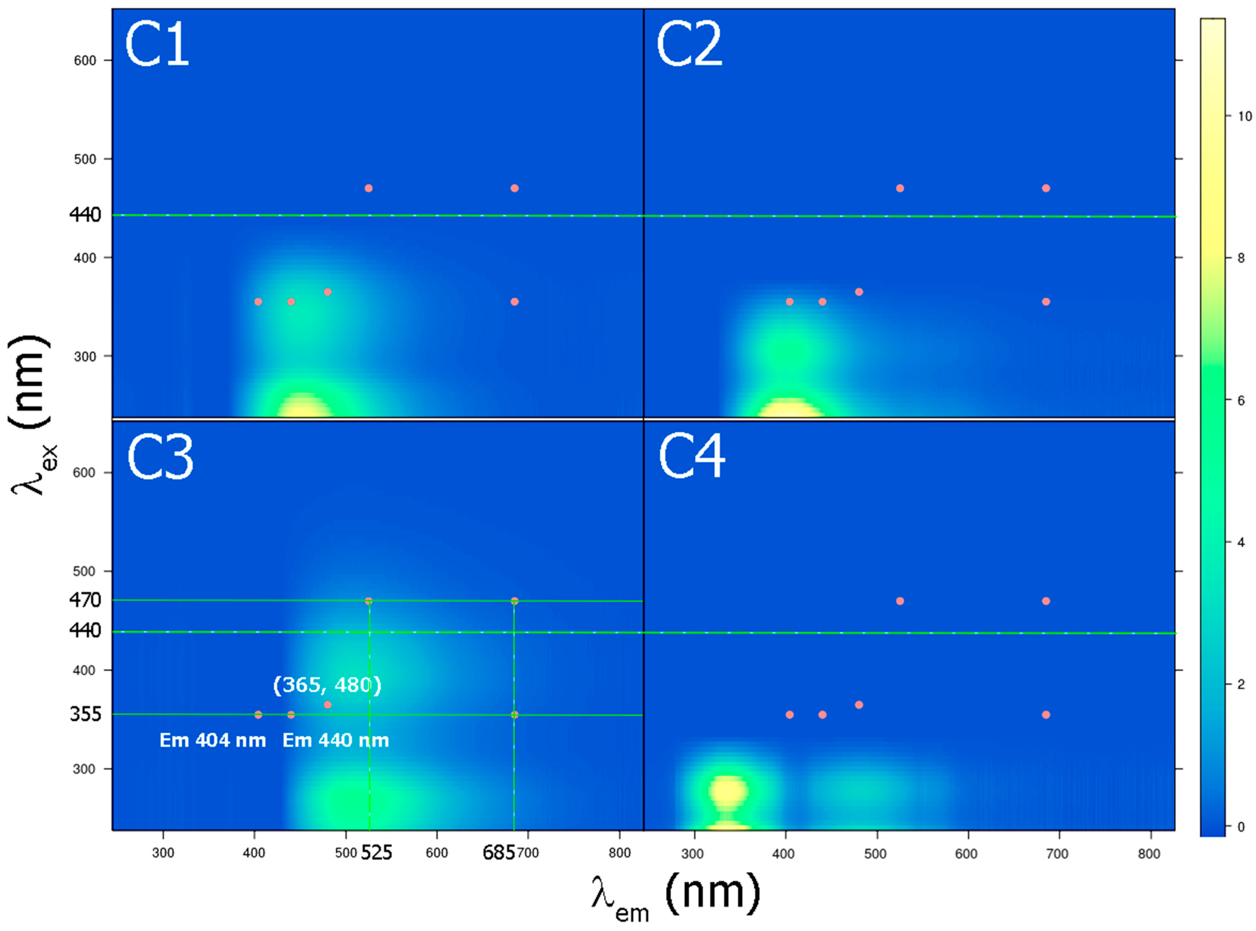 Environments 12 00309 g003 Environments 12 00309 g003