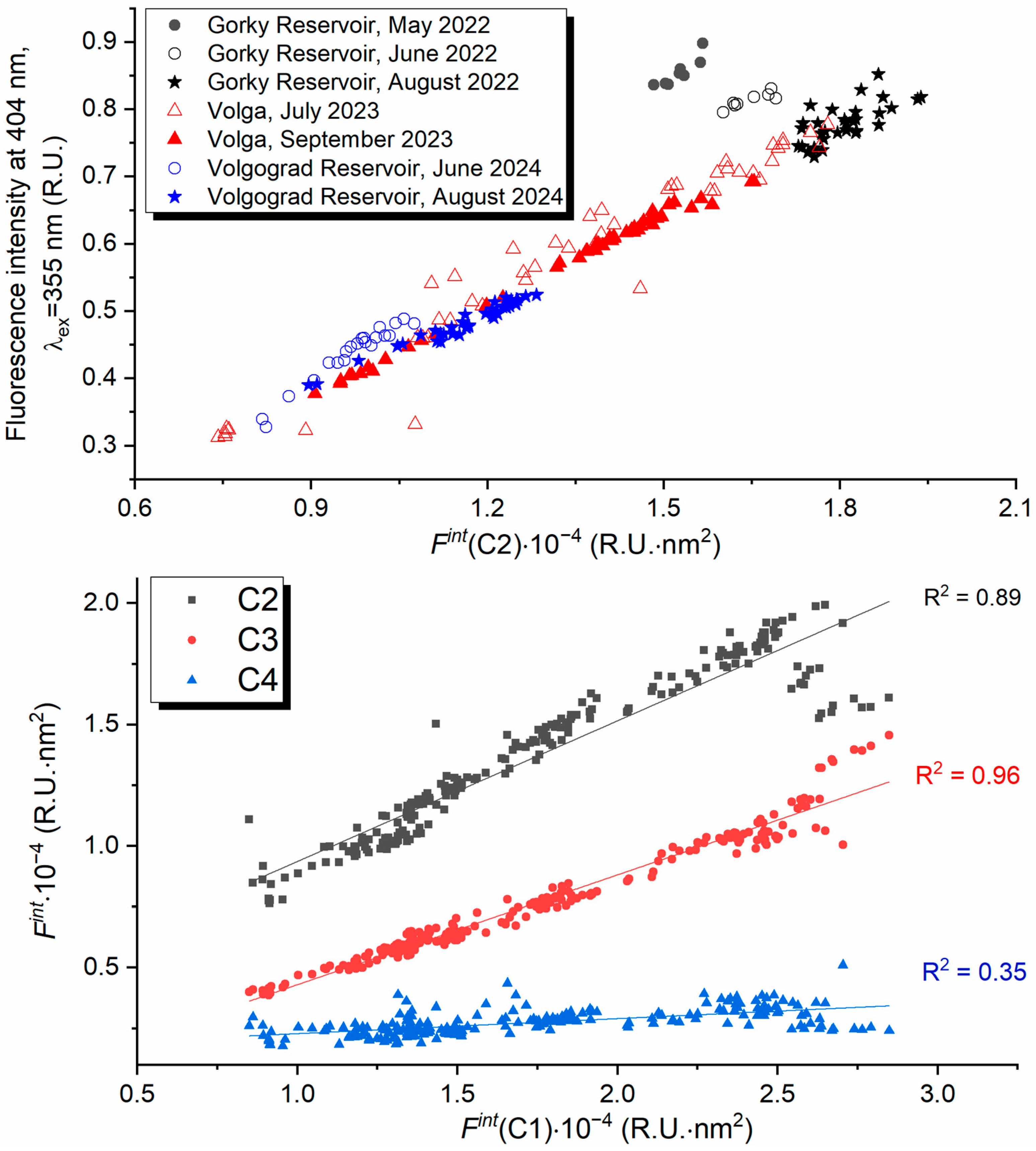 Environments 12 00309 g005 Environments 12 00309 g005