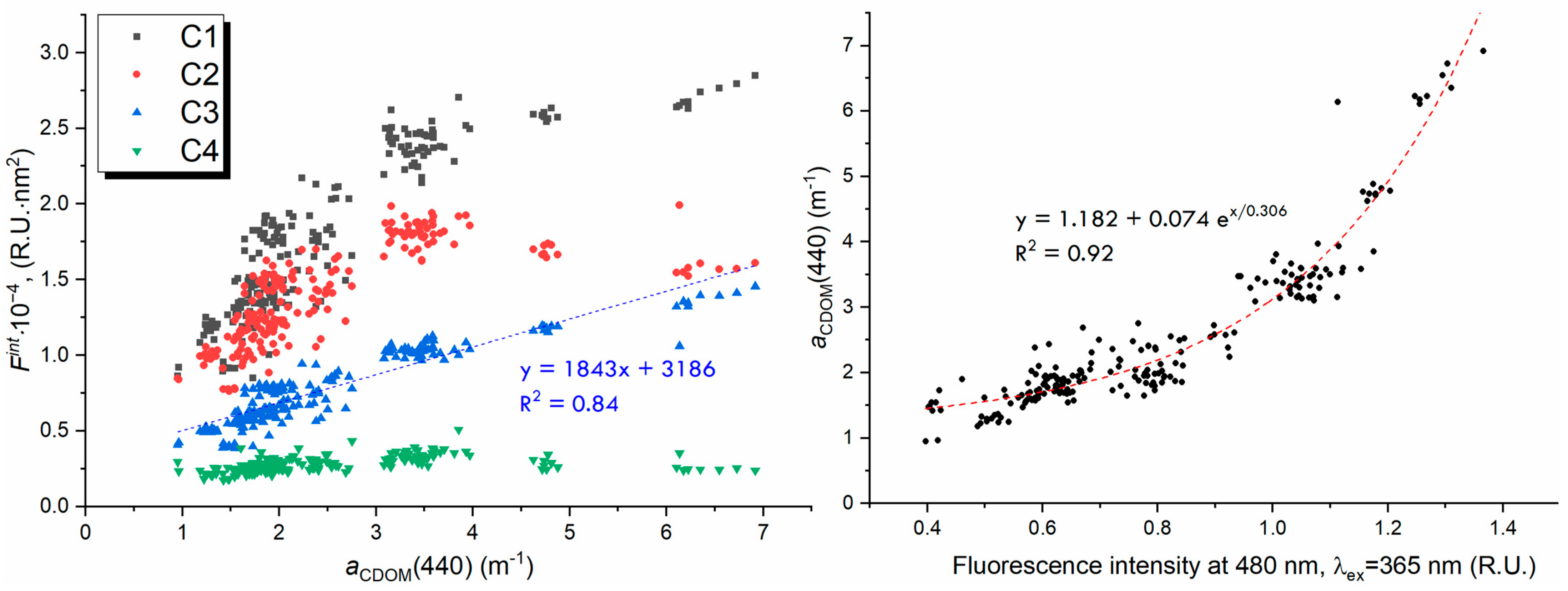 Environments 12 00309 g006 Environments 12 00309 g006