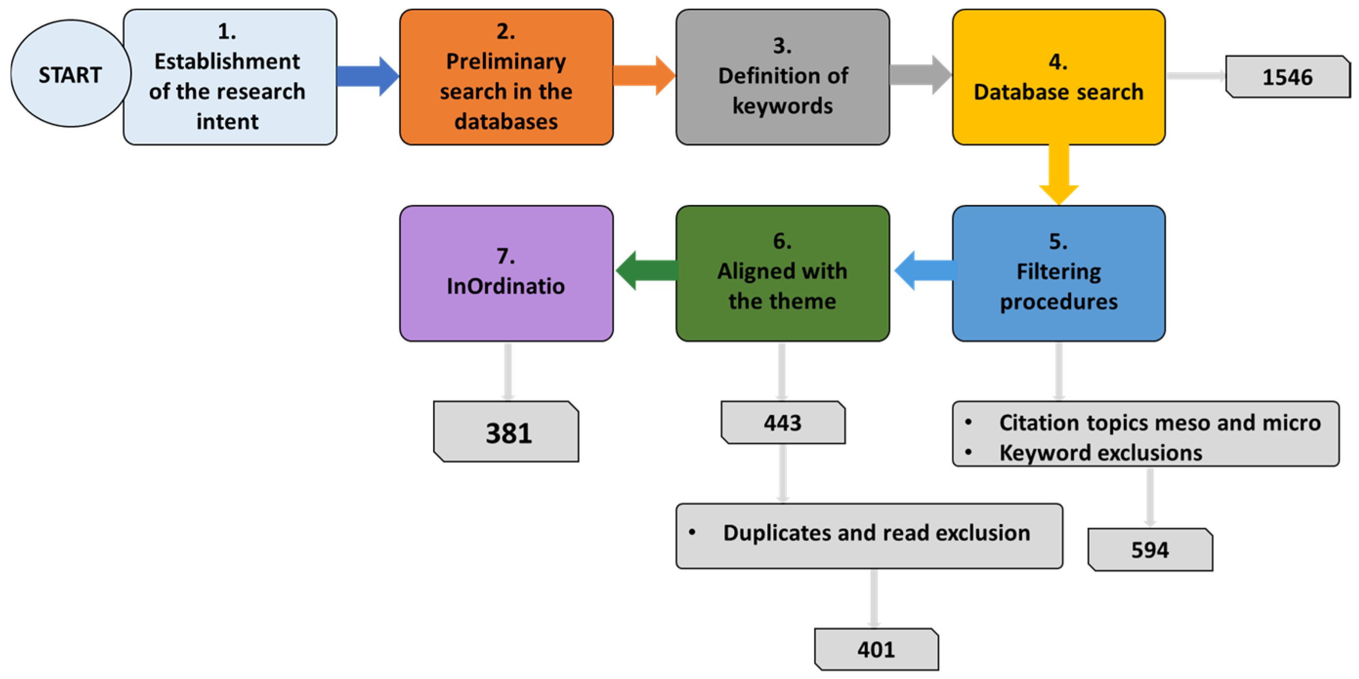 Environments 12 00311 g001 Environments 12 00311 g001