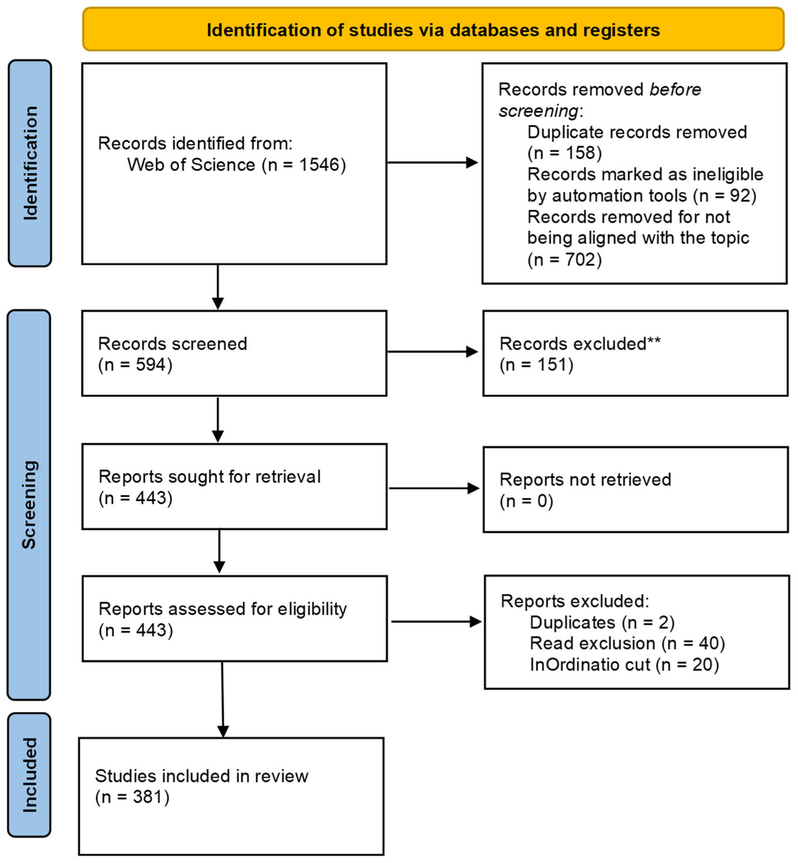 Environments 12 00311 g002 Environments 12 00311 g002