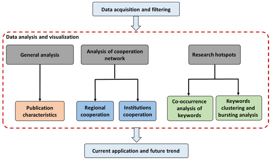 Niobium-Based Catalysts in Advanced Oxidation Processes: A