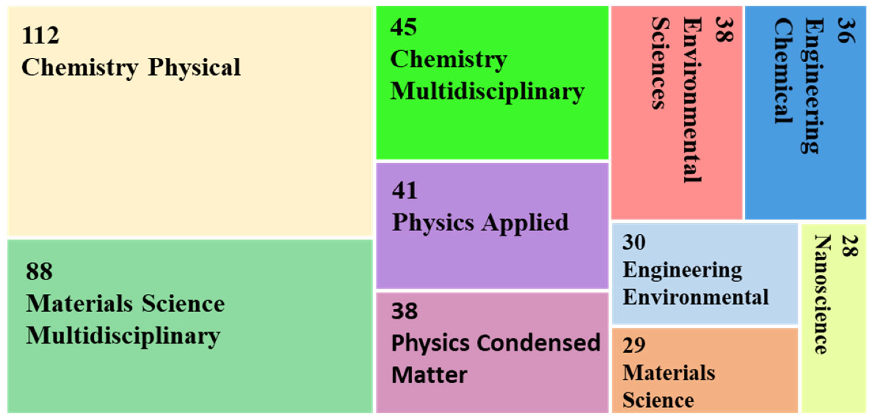 Environments 12 00311 g005 Environments 12 00311 g005