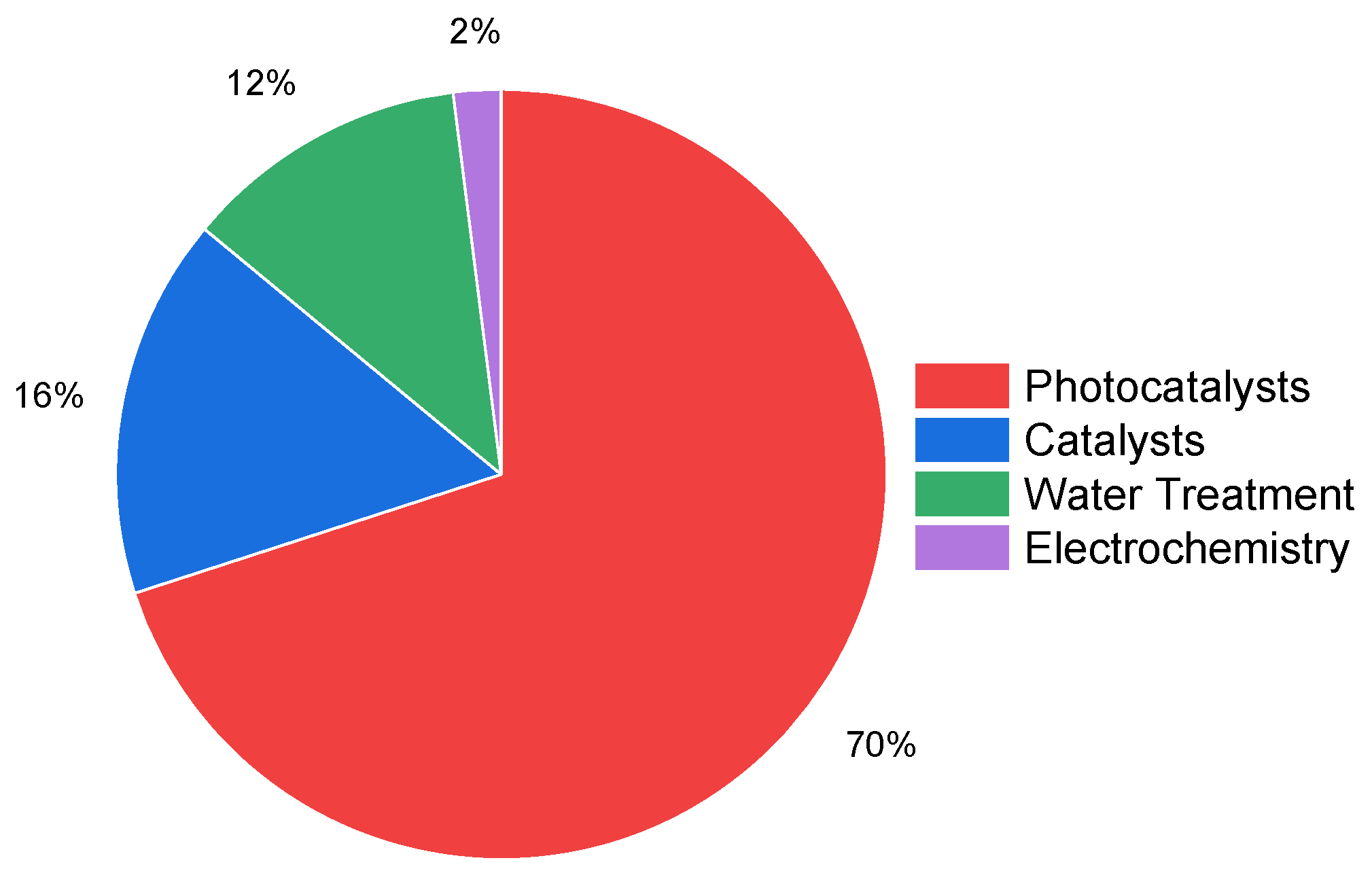 Environments 12 00311 g006 Environments 12 00311 g006