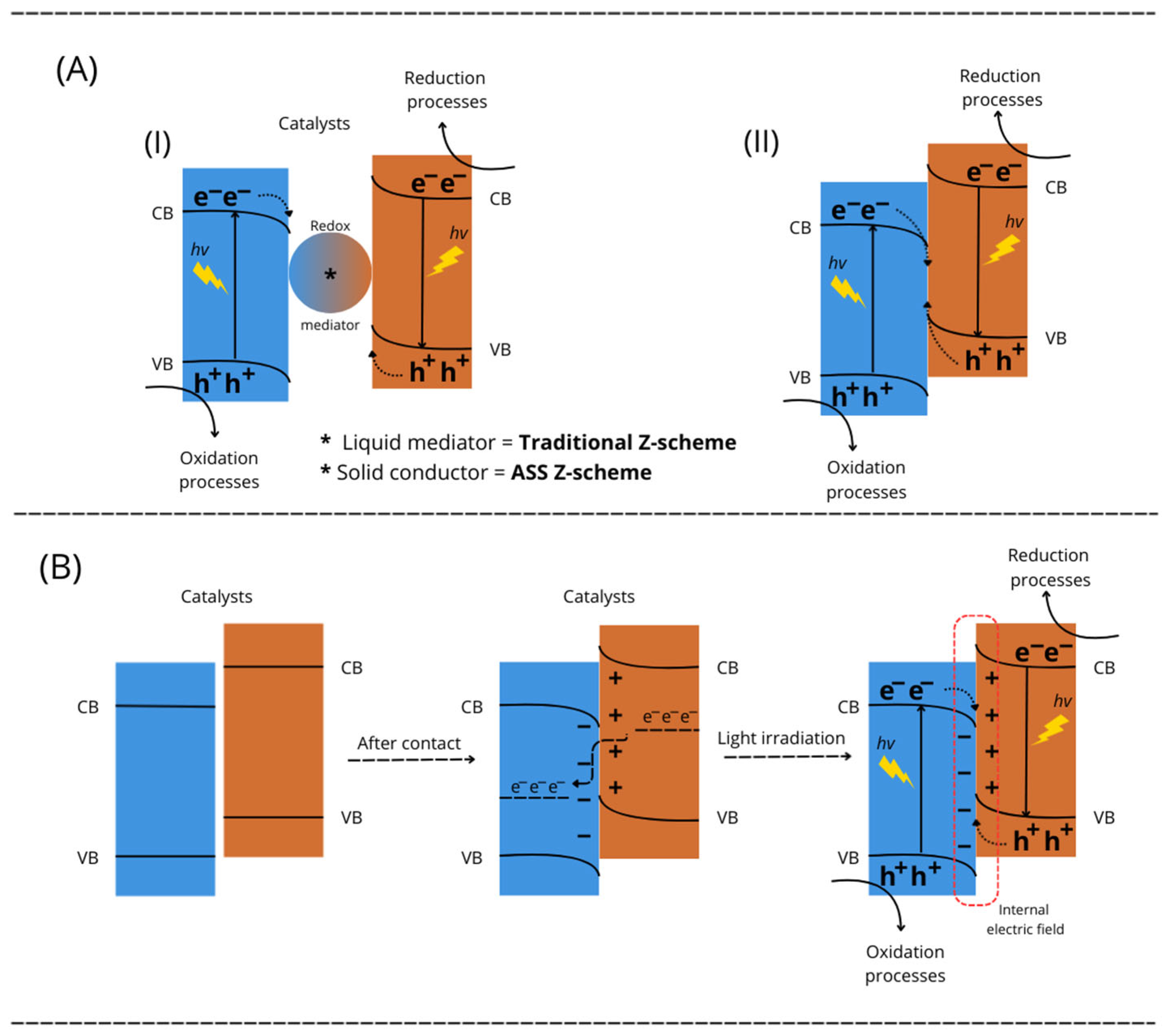Environments 12 00311 g011 Environments 12 00311 g011
