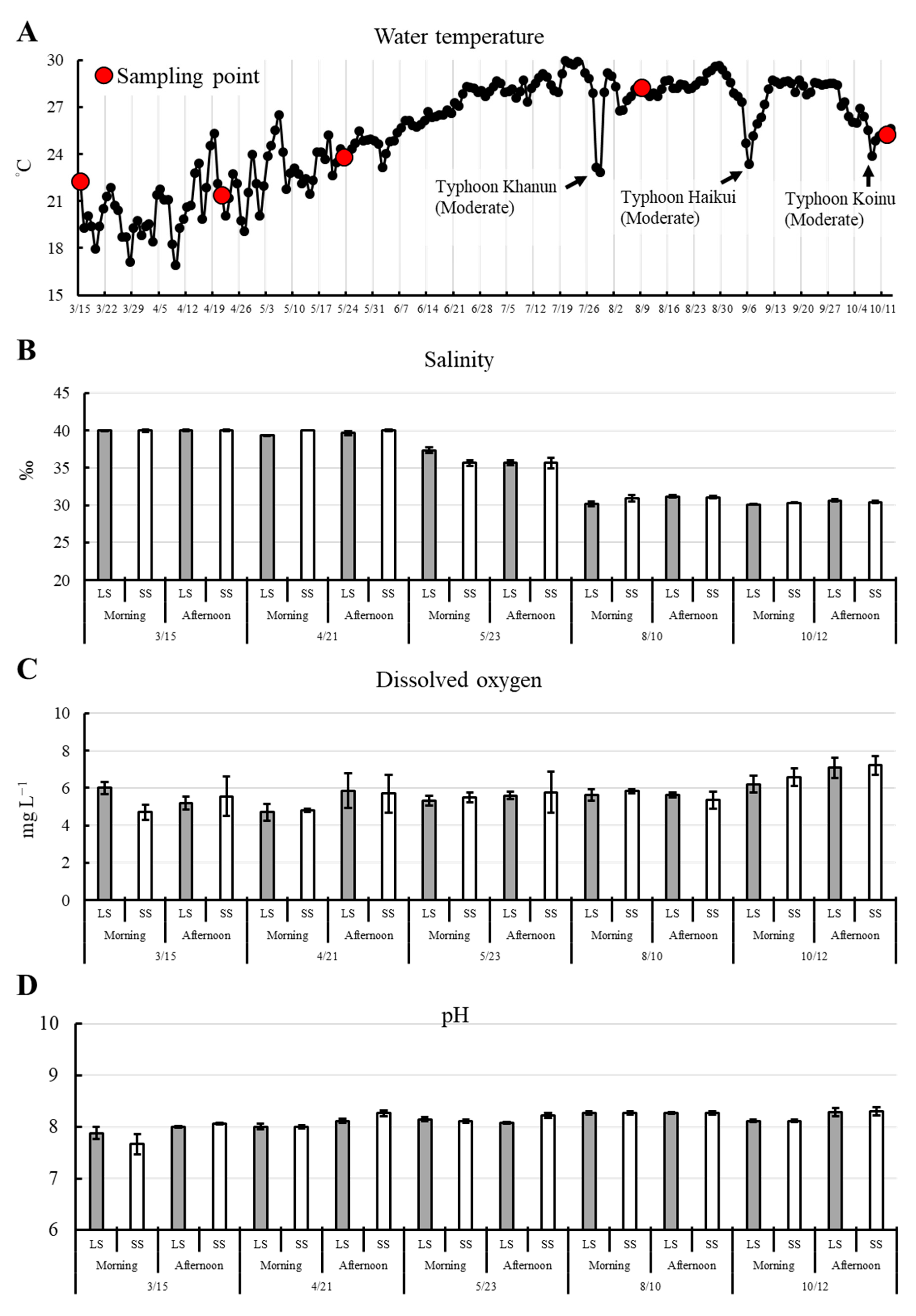 Environments 12 00313 g003