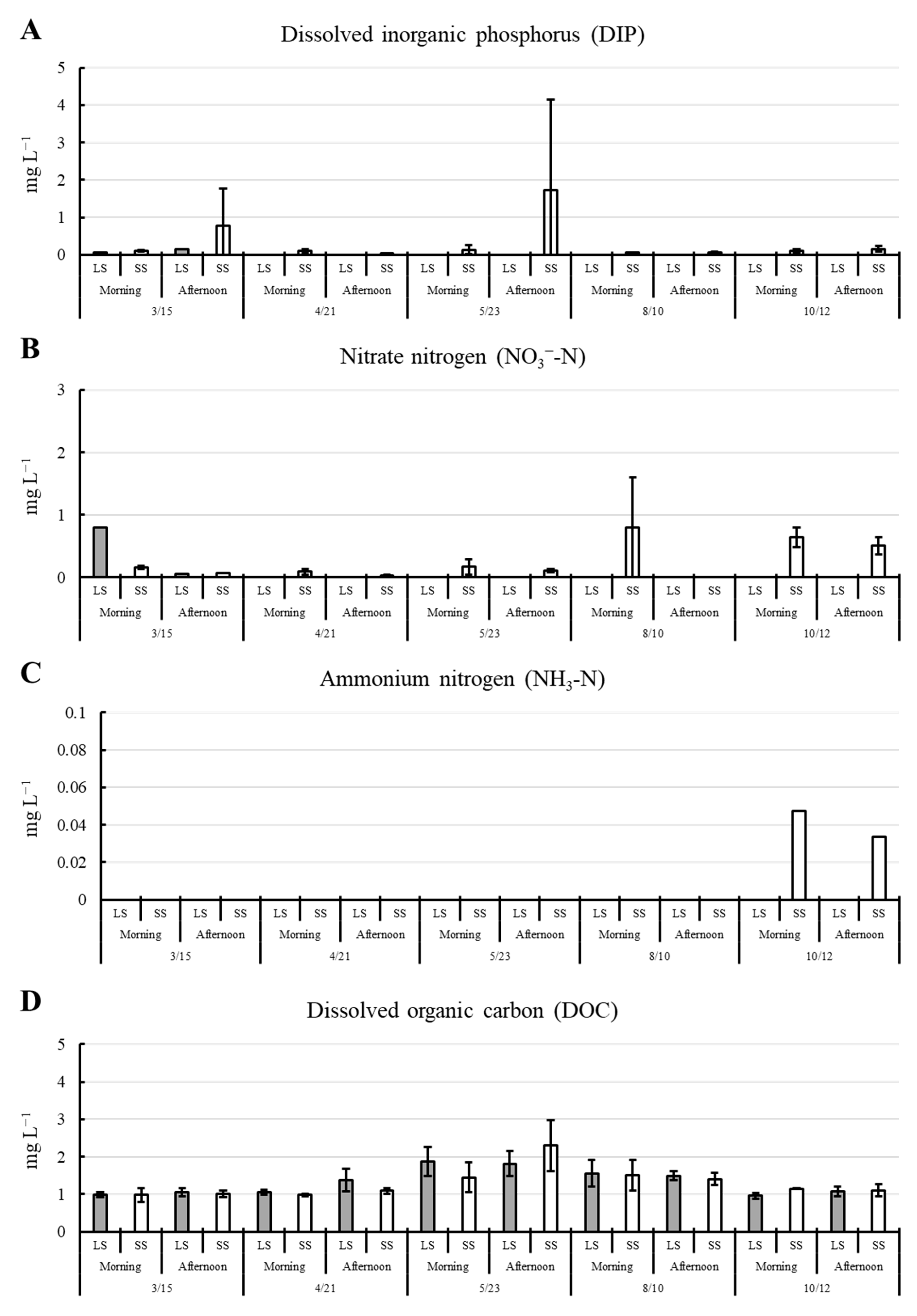 Environments 12 00313 g004