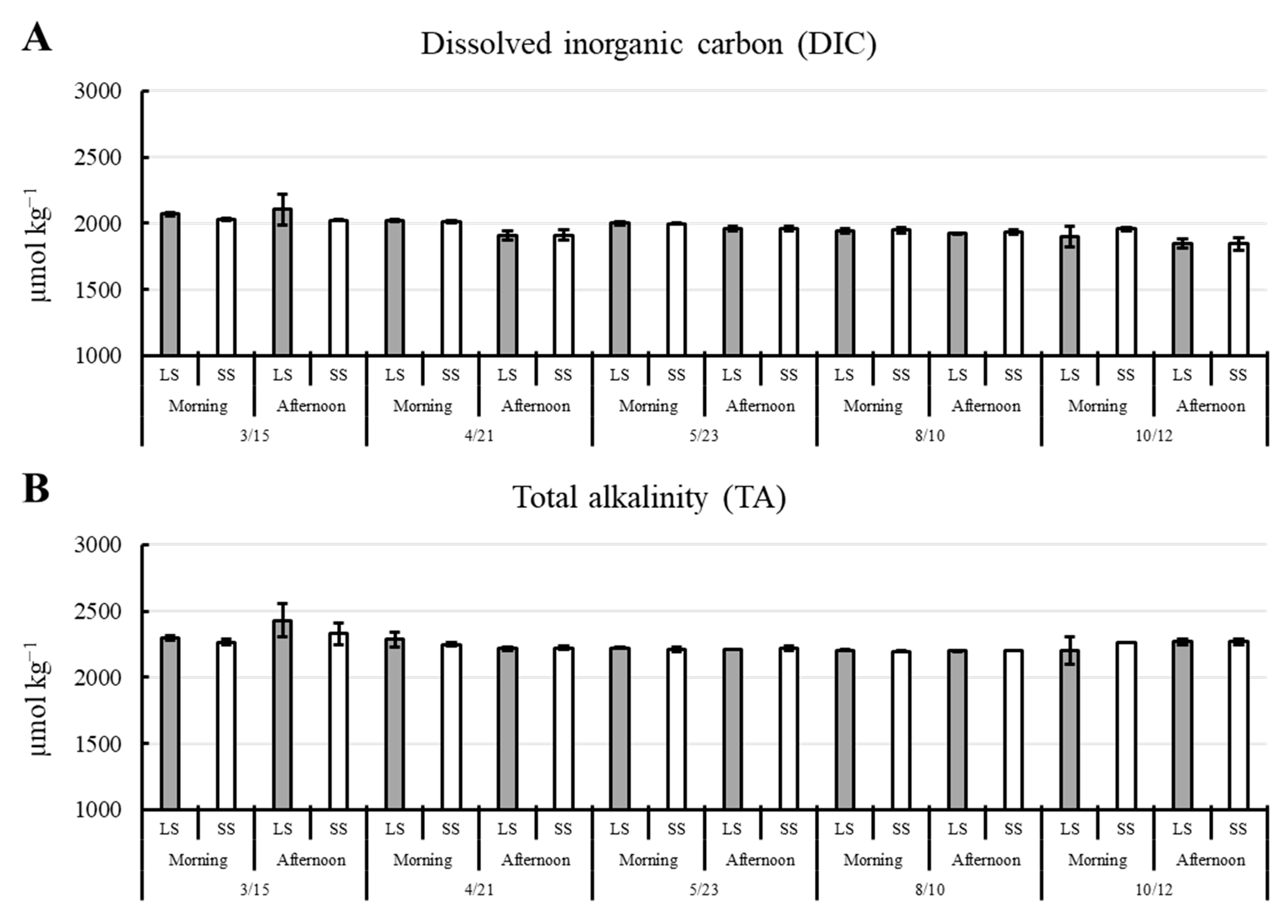 Environments 12 00313 g005