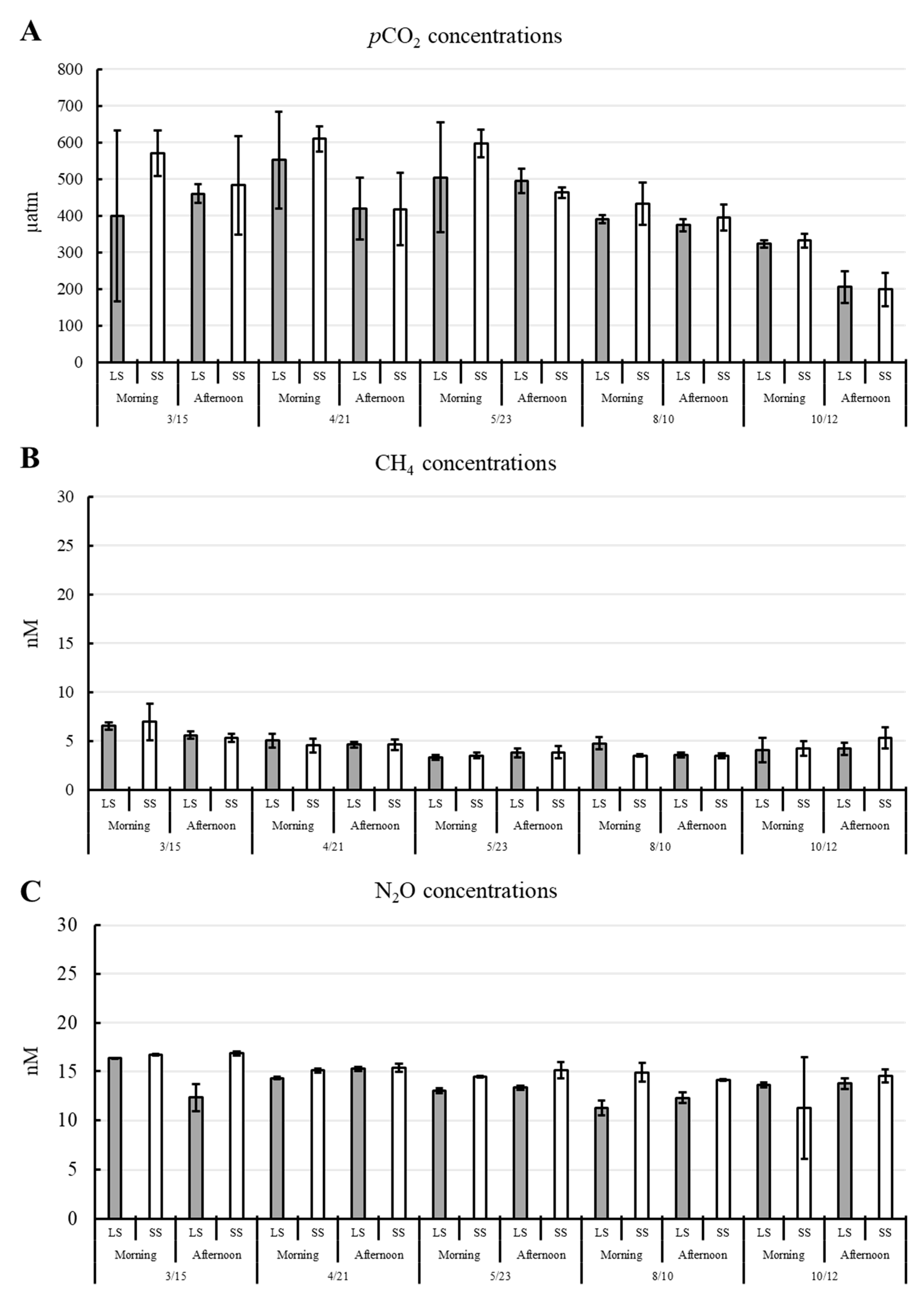 Environments 12 00313 g006