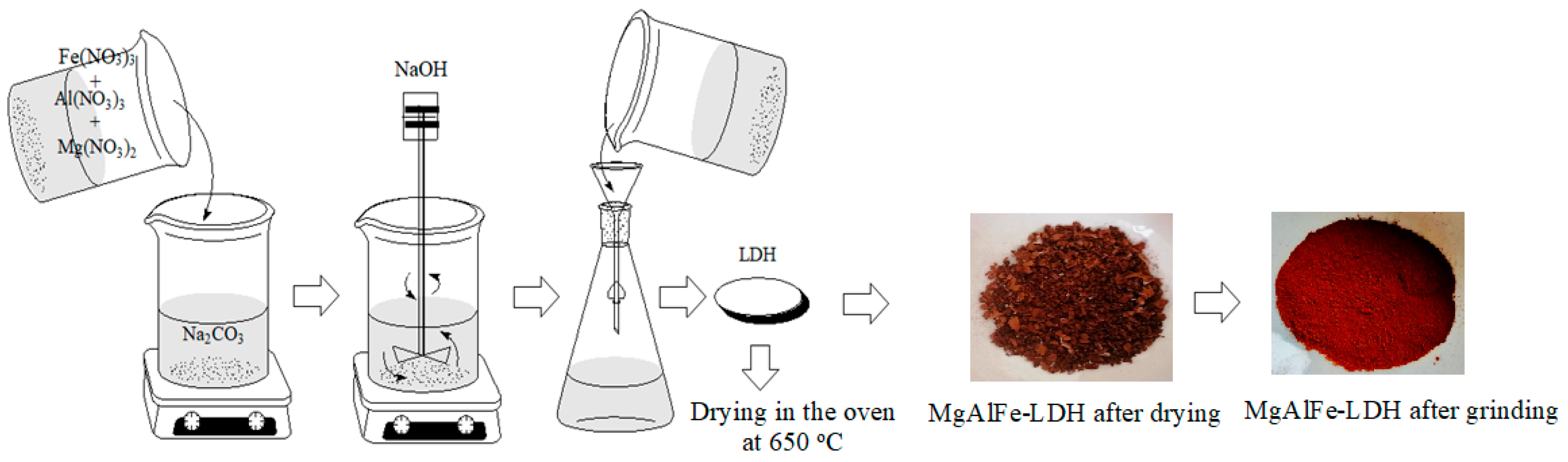 Environments 12 00316 g001 Environments 12 00316 g001
