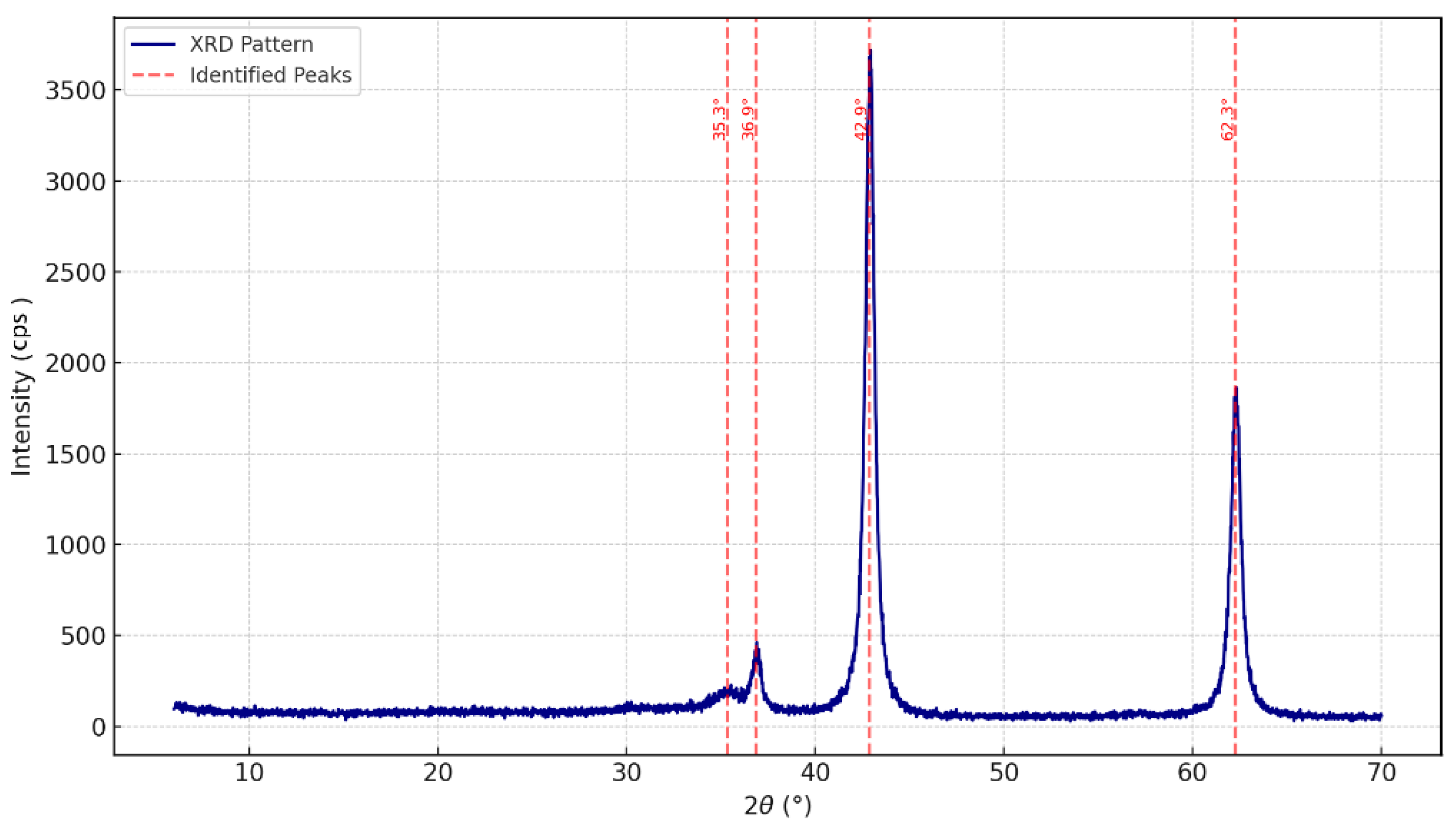 Environments 12 00316 g003 Environments 12 00316 g003