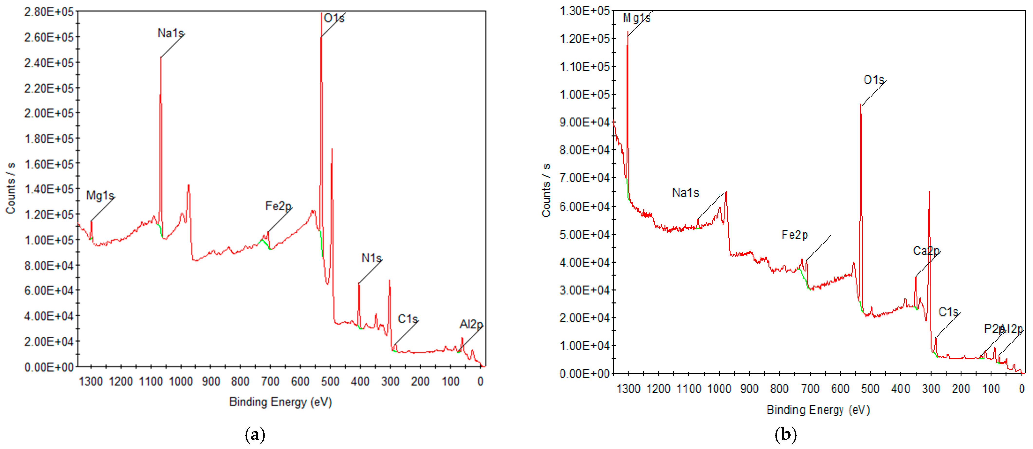 Environments 12 00316 g004 Environments 12 00316 g004
