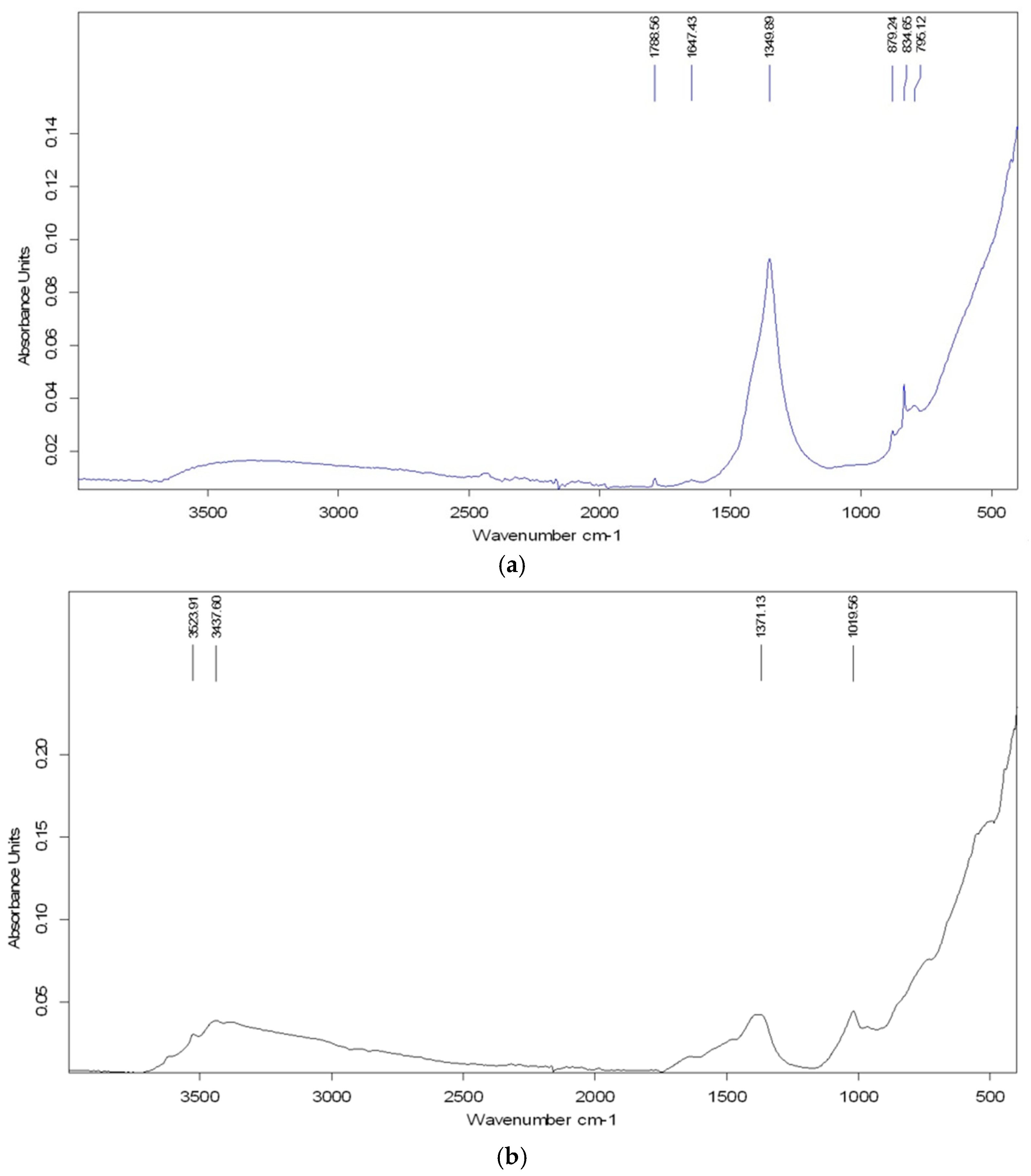 Environments 12 00316 g005 Environments 12 00316 g005