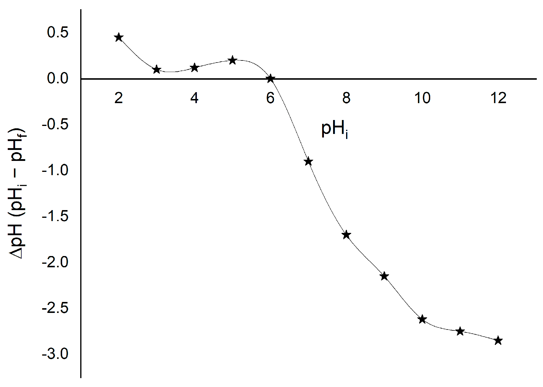 Environments 12 00316 g006 Environments 12 00316 g006