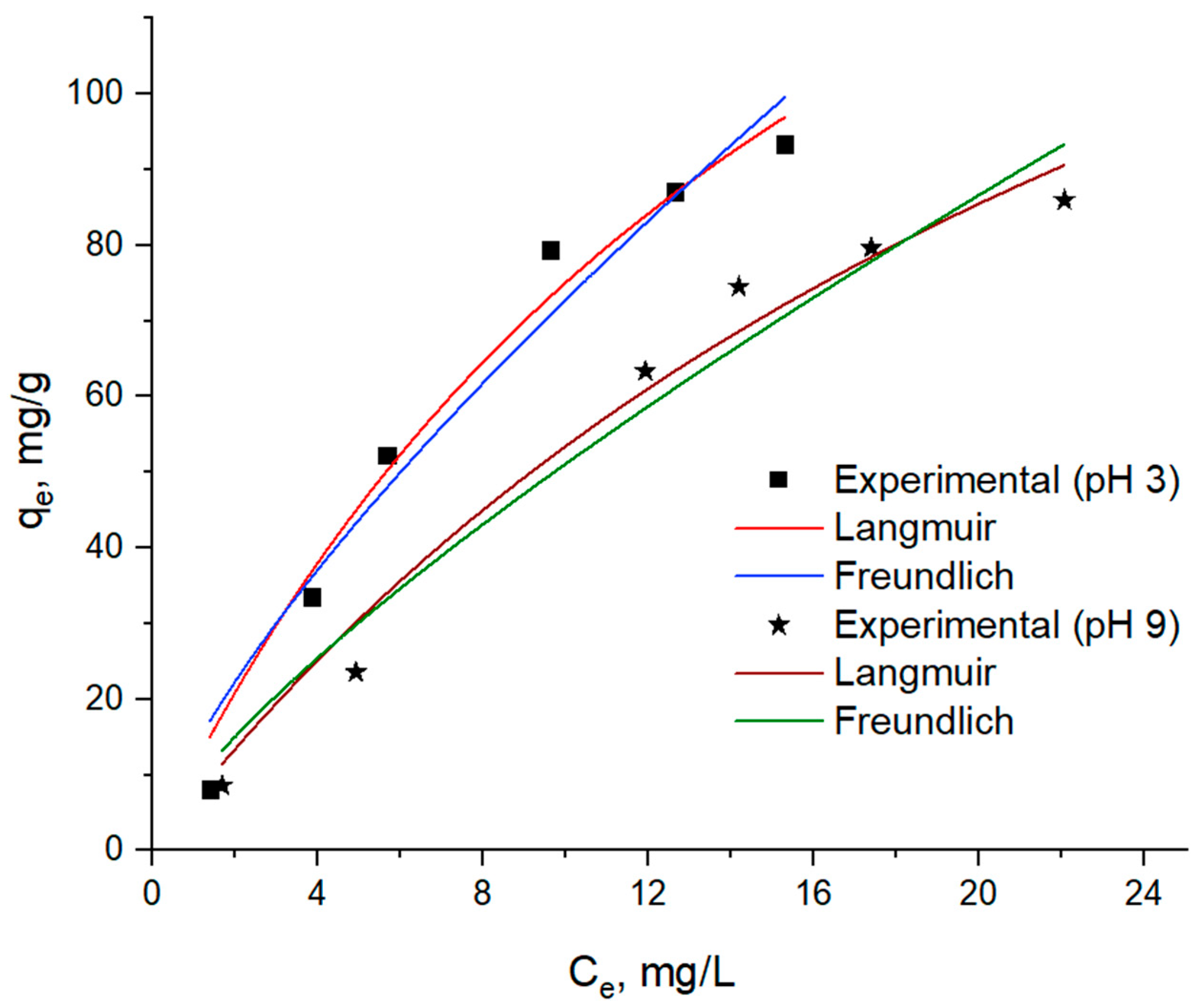 Environments 12 00316 g007 Environments 12 00316 g007