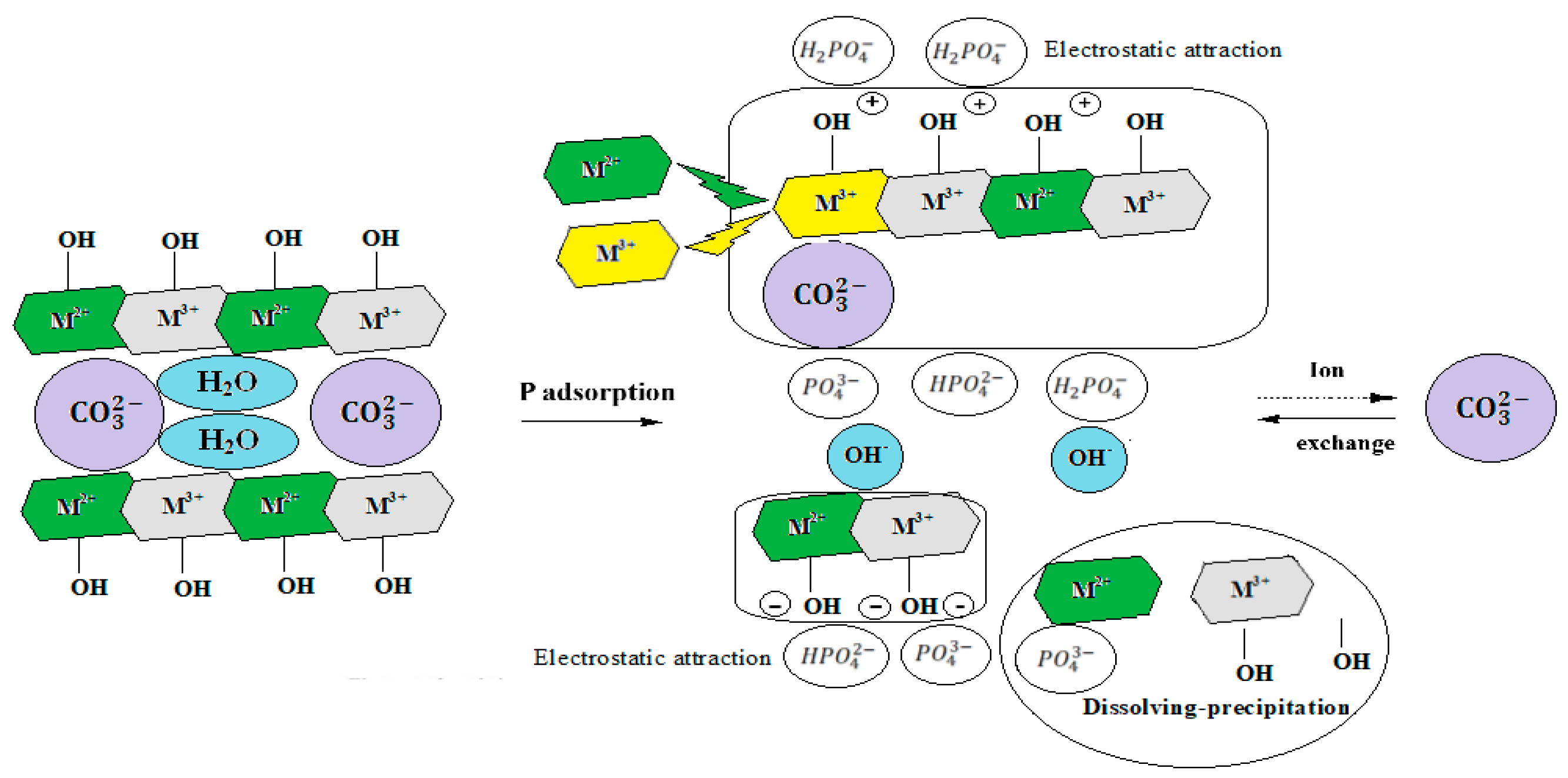 Environments 12 00316 g009 Environments 12 00316 g009