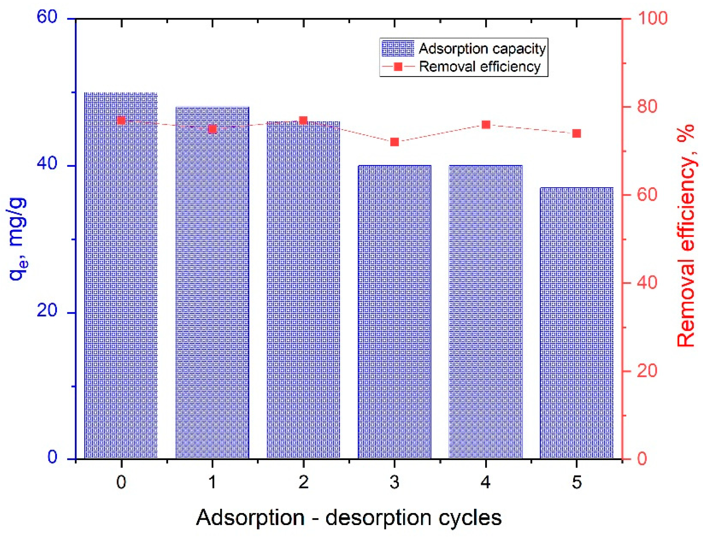 Environments 12 00316 g010 Environments 12 00316 g010