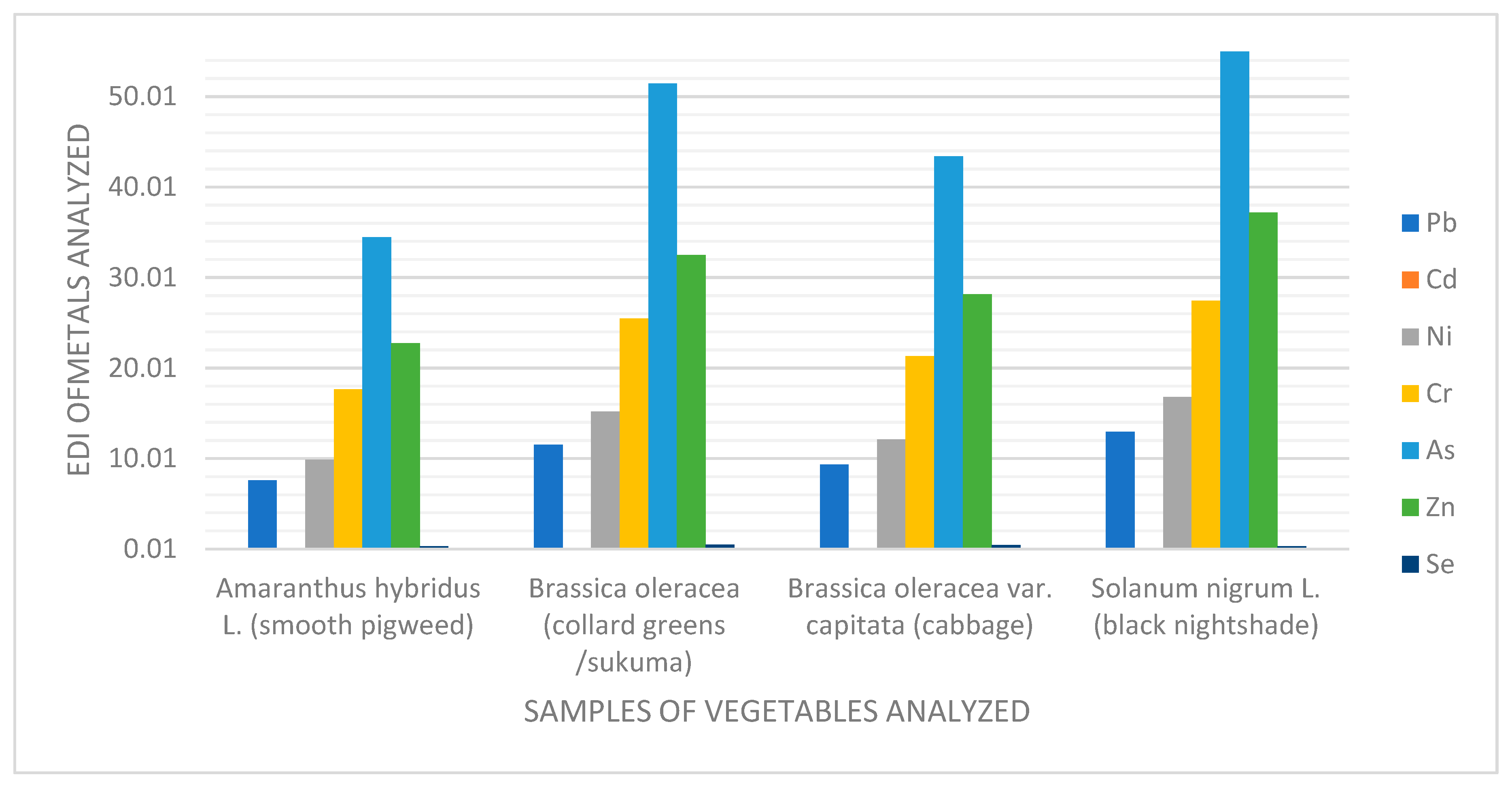 Environments 12 00317 g003 Environments 12 00317 g003