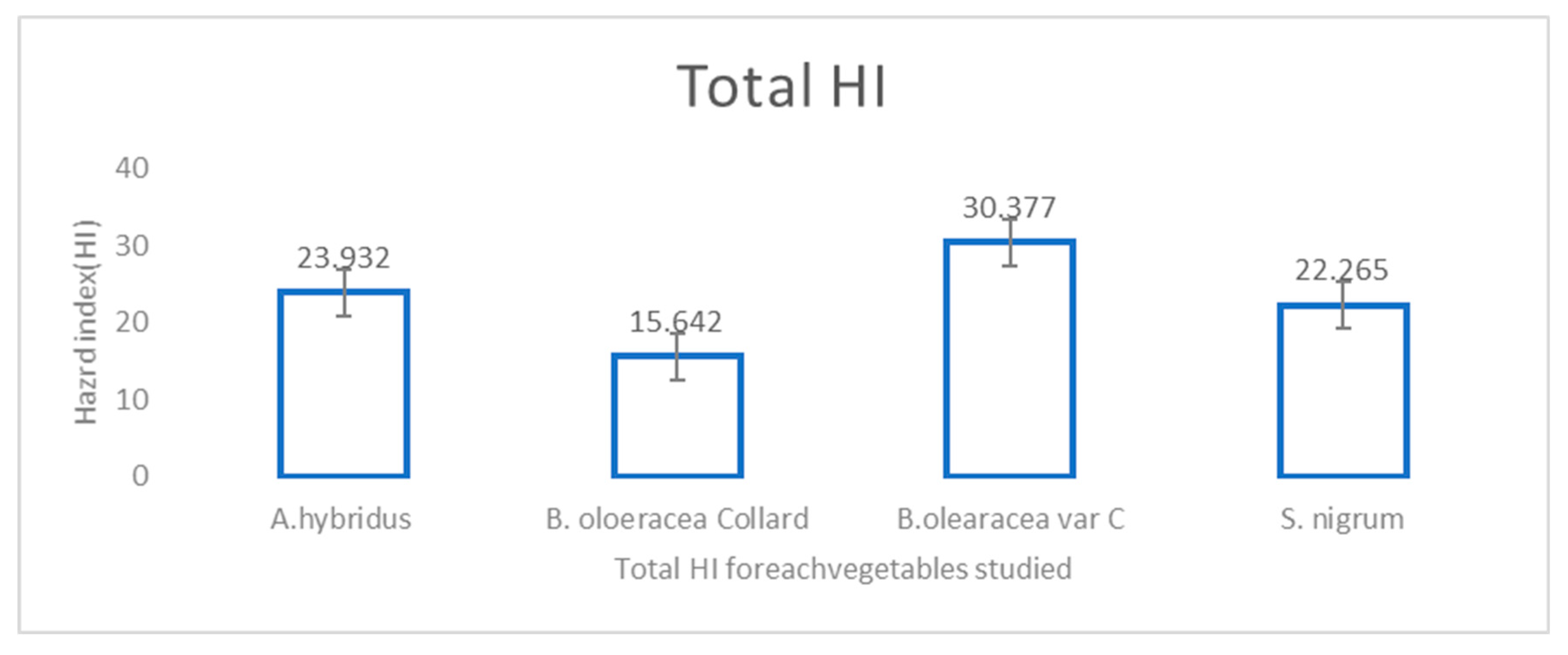 Environments 12 00317 g004 Environments 12 00317 g004