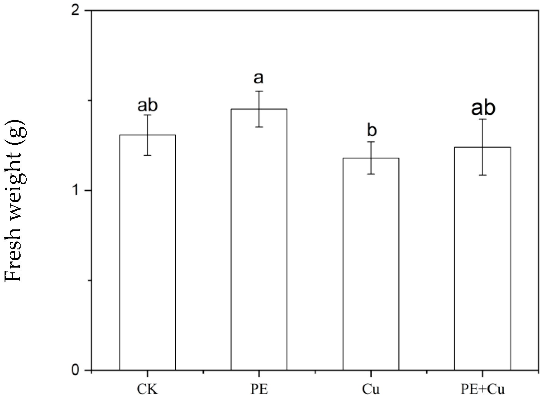 Environments 12 00318 g003
