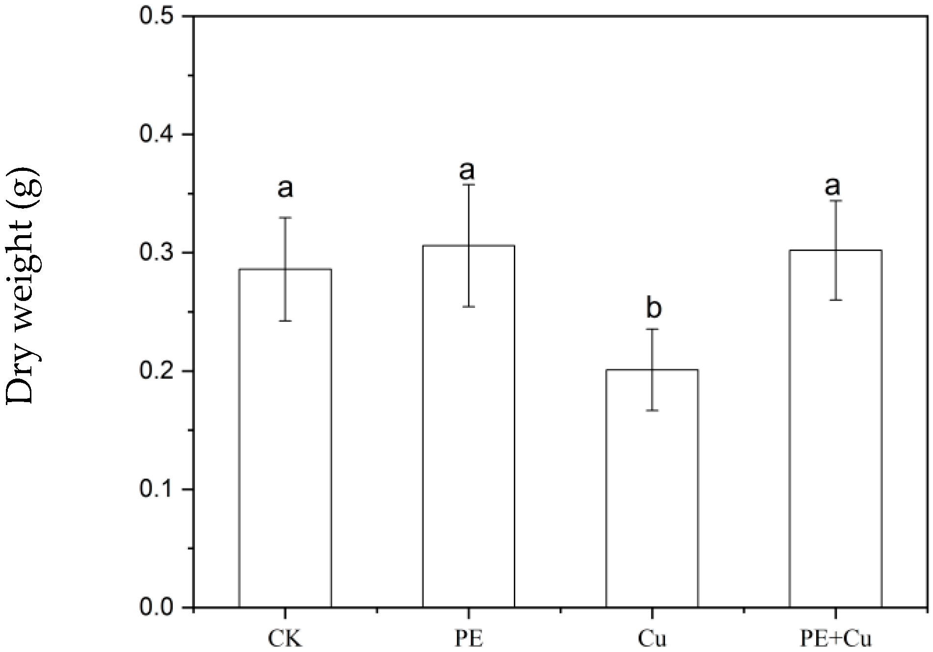 Environments 12 00318 g004