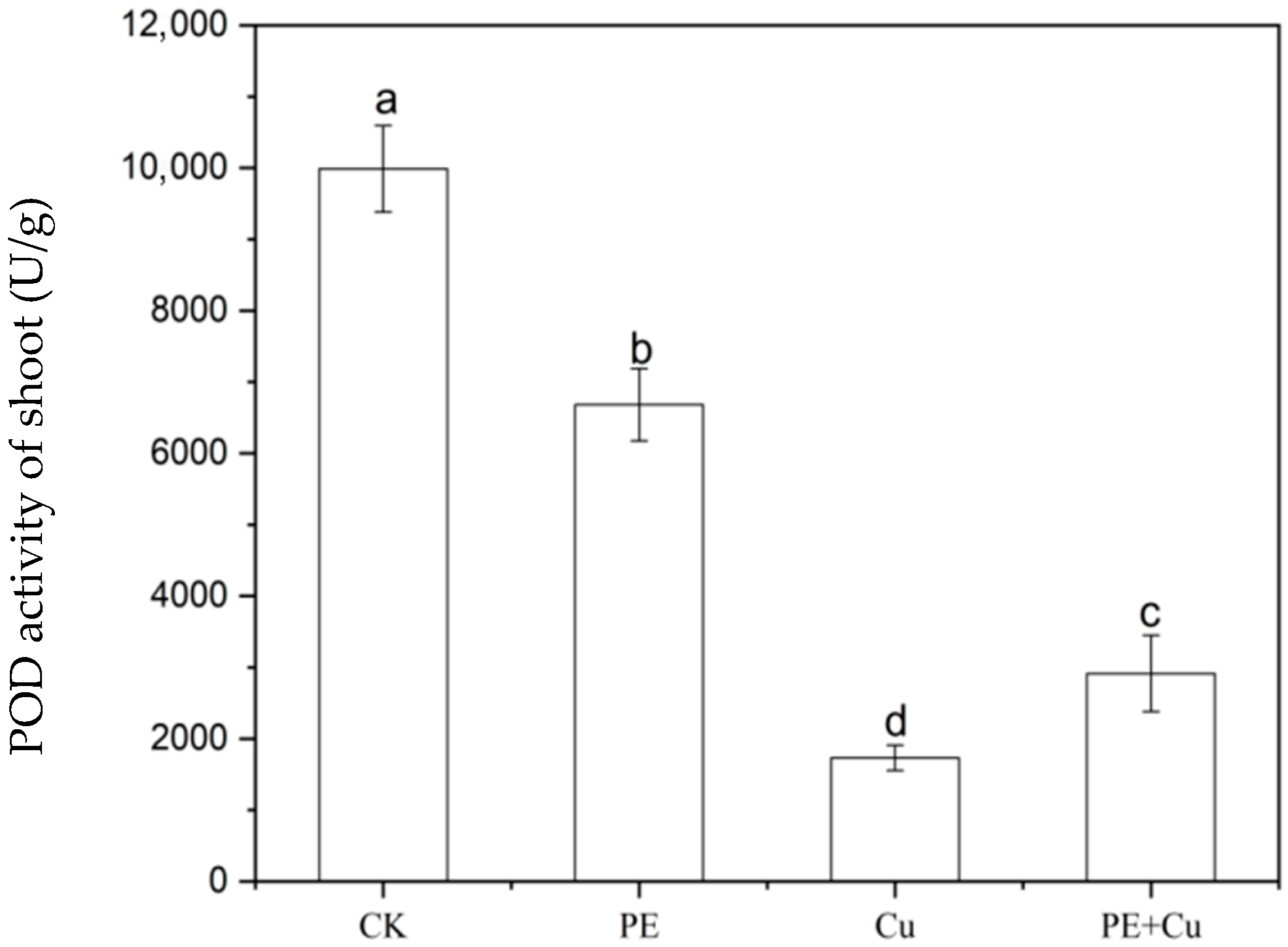 Environments 12 00318 g005