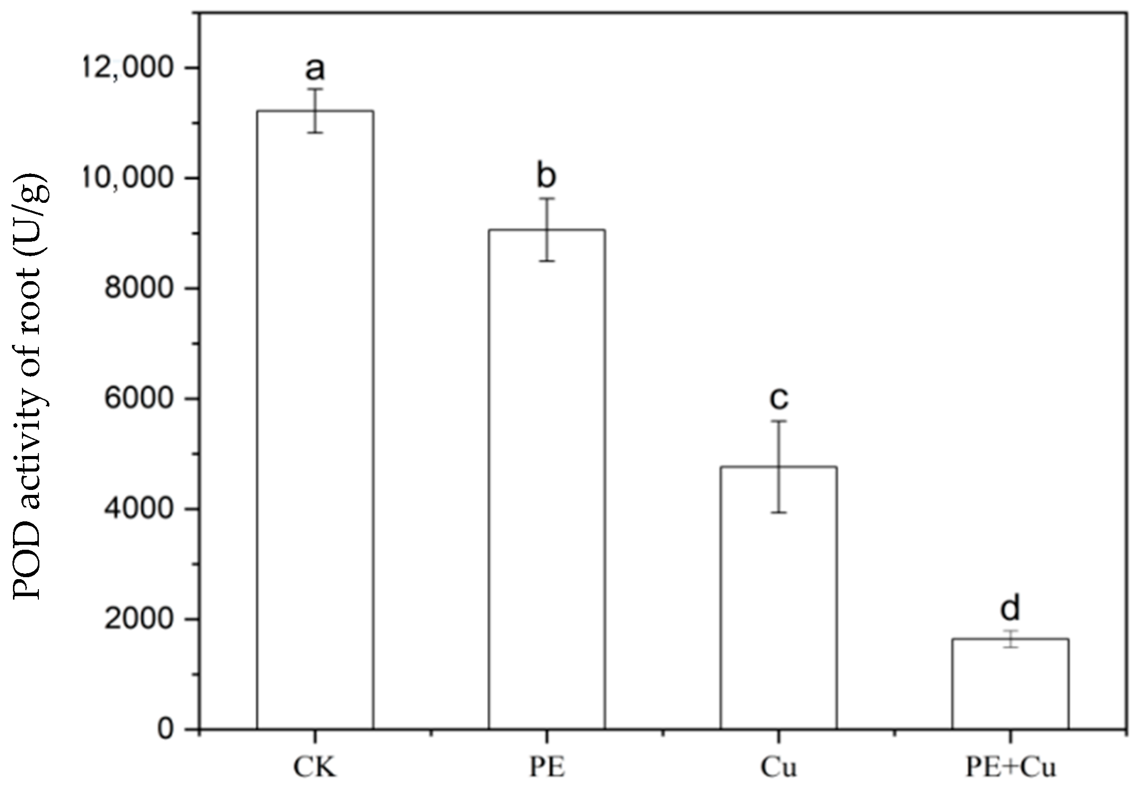 Environments 12 00318 g006